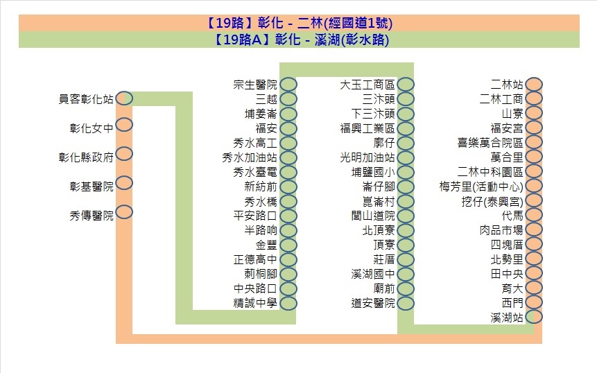19路公車路線圖-彰化公車
