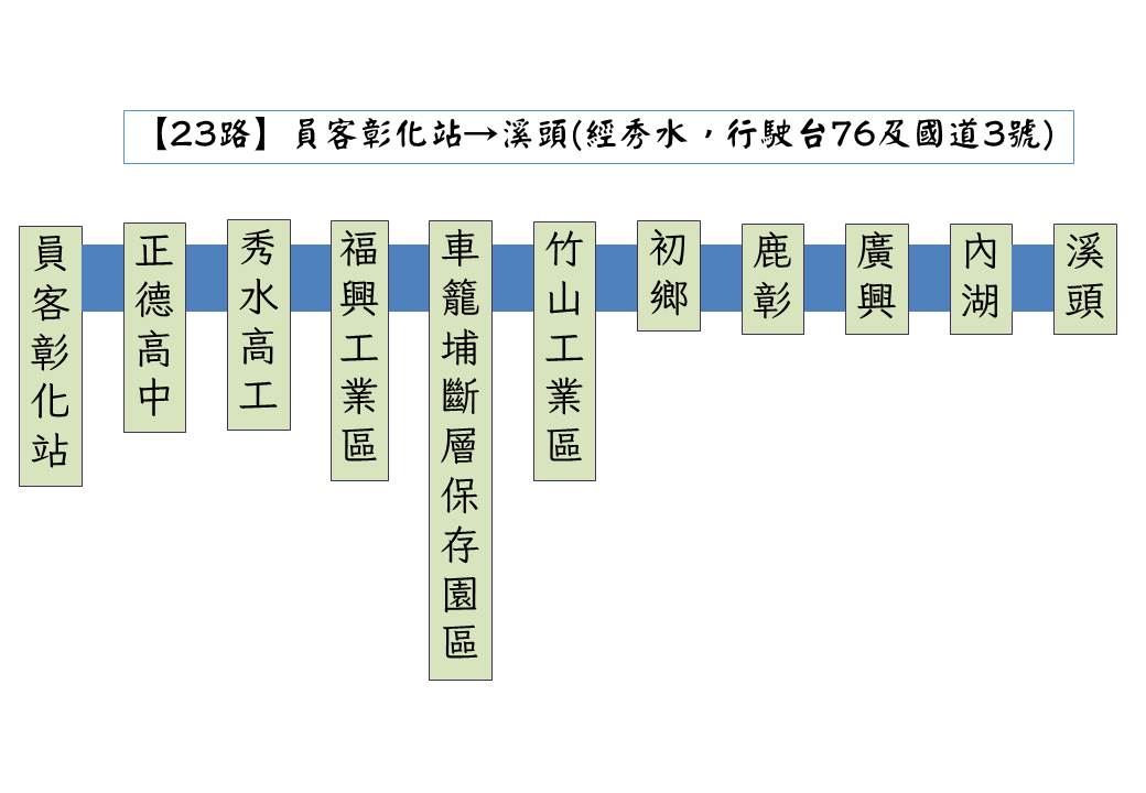 23路Bus Route Map-彰化 Bus