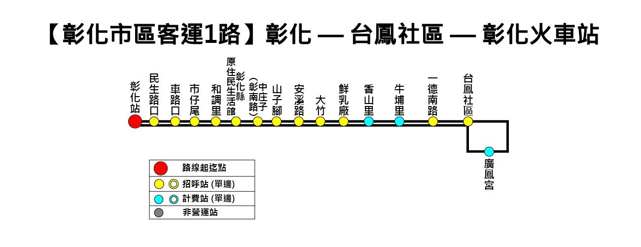 1路公車路線圖-彰化公車