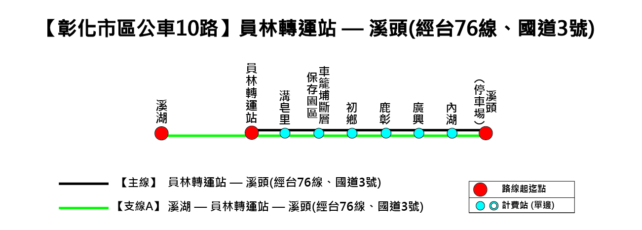 10路公車路線圖-彰化公車