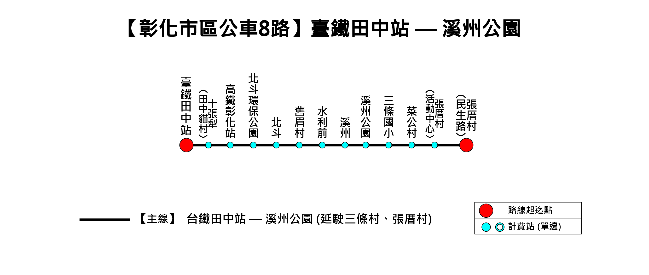 8路Bus Route Map-彰化 Bus