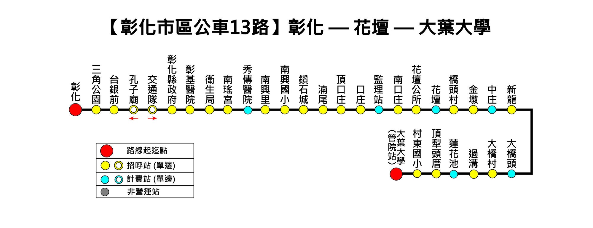 13路公車路線圖-彰化公車