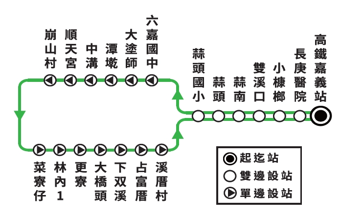 幸福六腳1路公車路線圖-嘉義縣公車
