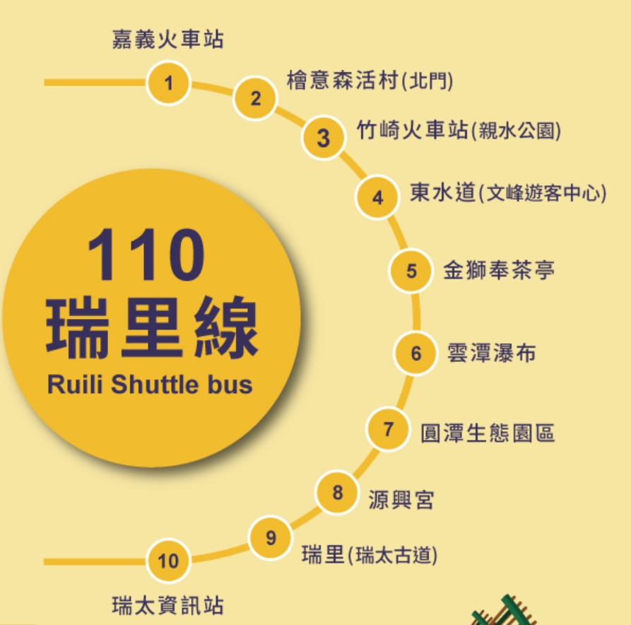 110公車路線圖-嘉義縣公車
