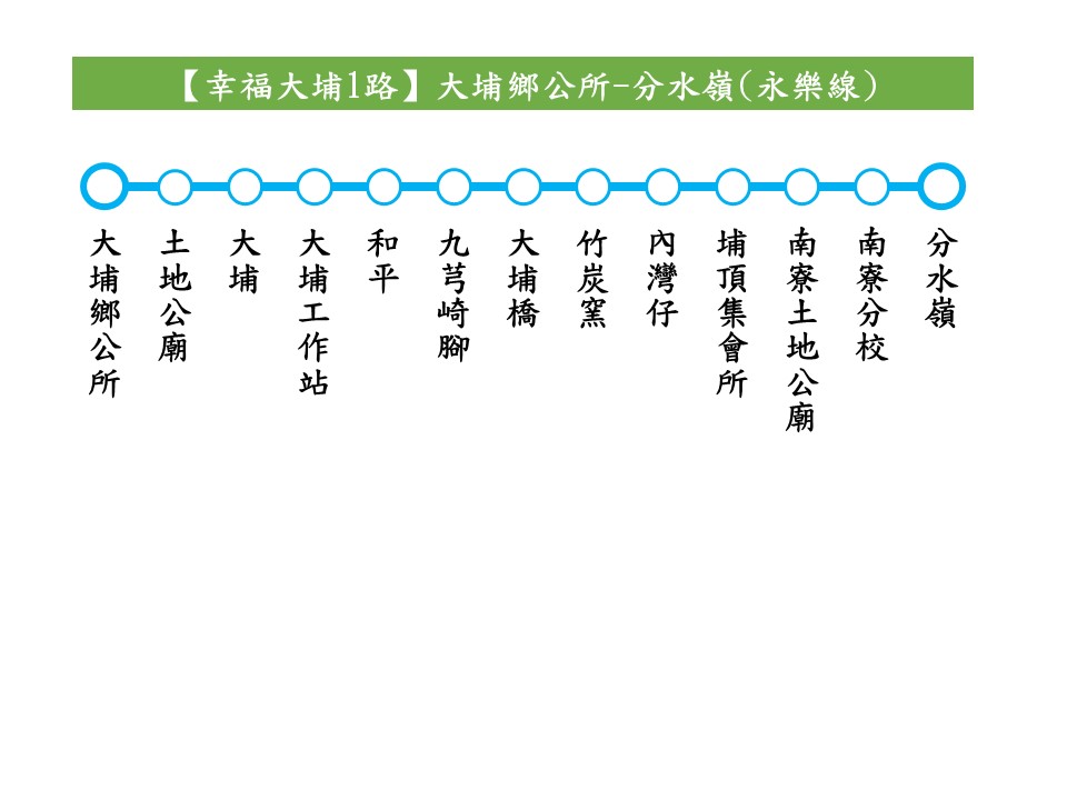幸福大埔1路公車路線圖-嘉義縣公車