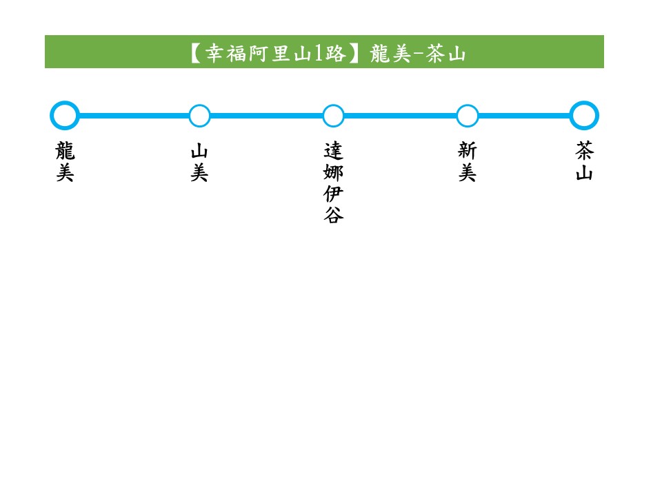 幸福阿里山1路公車路線圖-嘉義縣公車