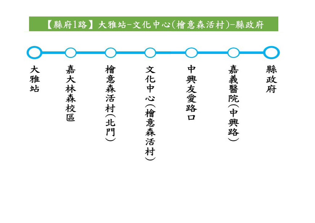 縣府1路公車路線圖-嘉義縣公車