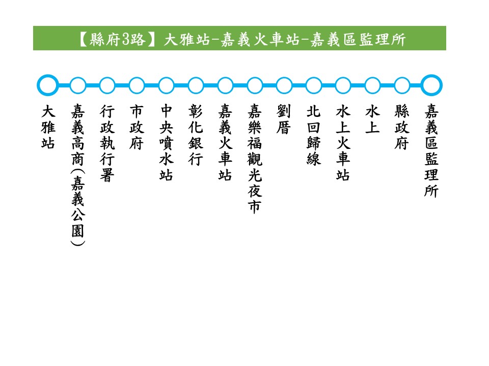 縣府3路公車路線圖-嘉義縣公車