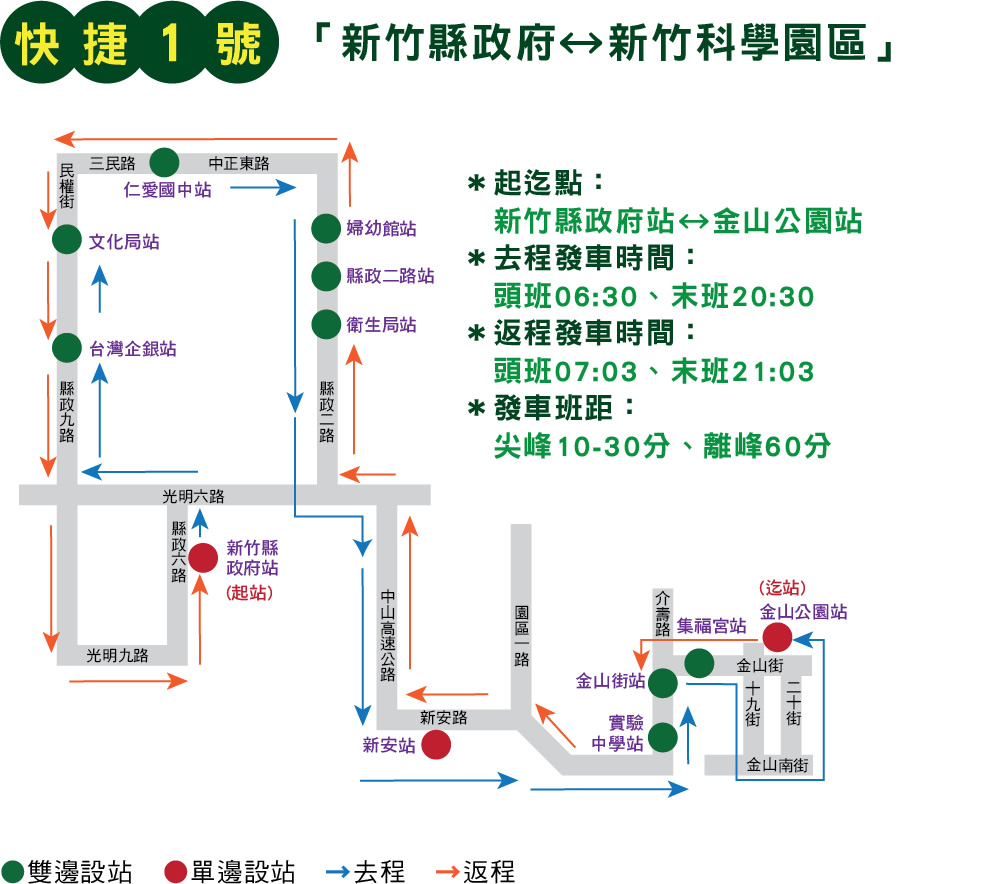 快捷1號公車路線圖-新竹縣公車