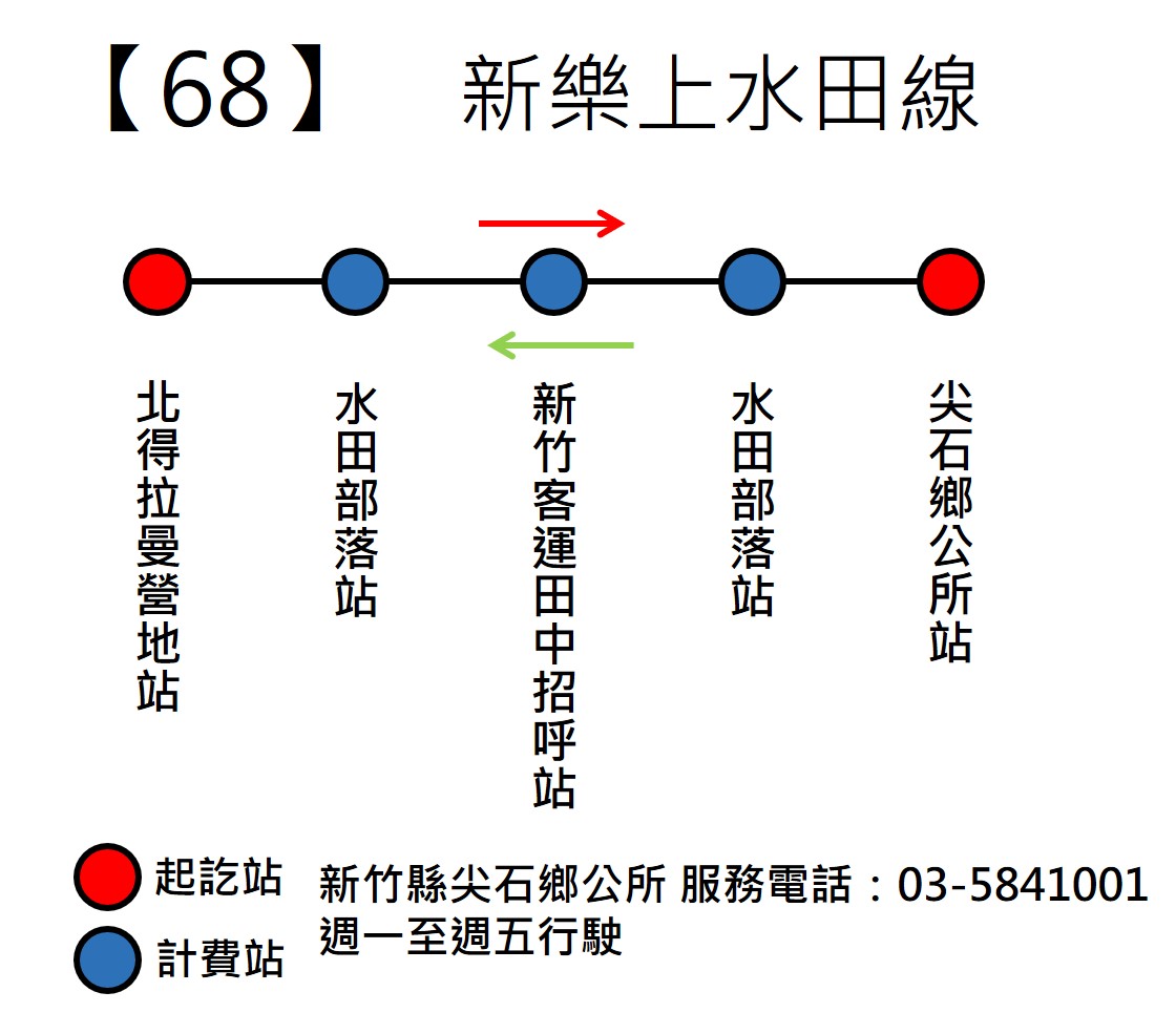 0068公車路線圖-新竹縣公車