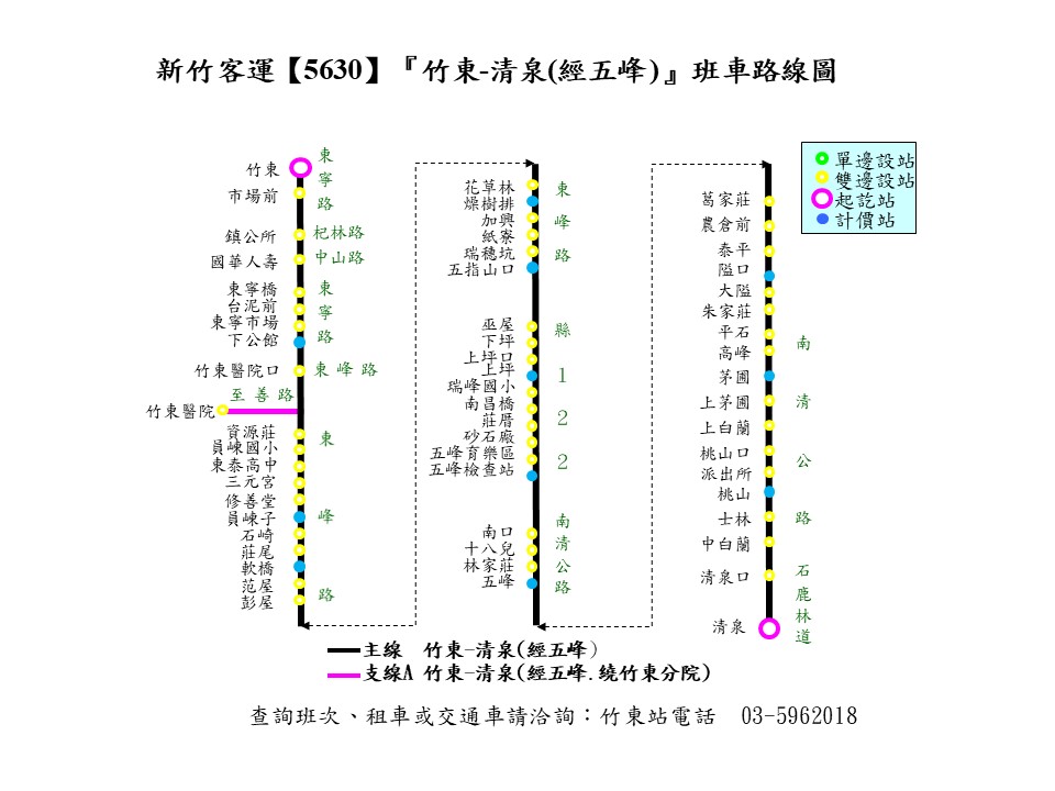 醫專6號公車路線圖-新竹縣公車