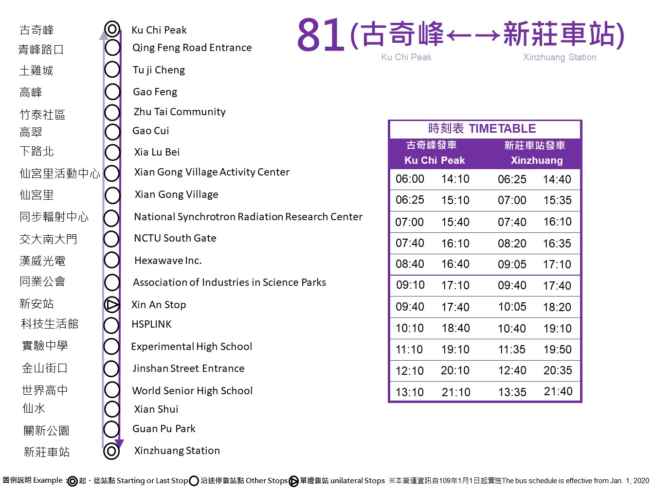 81公車路線圖-新竹市公車