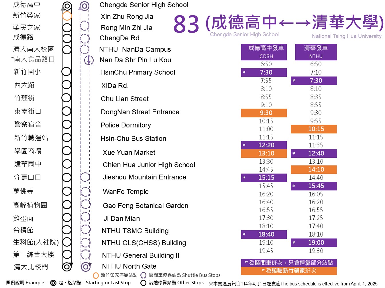 83公車路線圖-新竹市公車