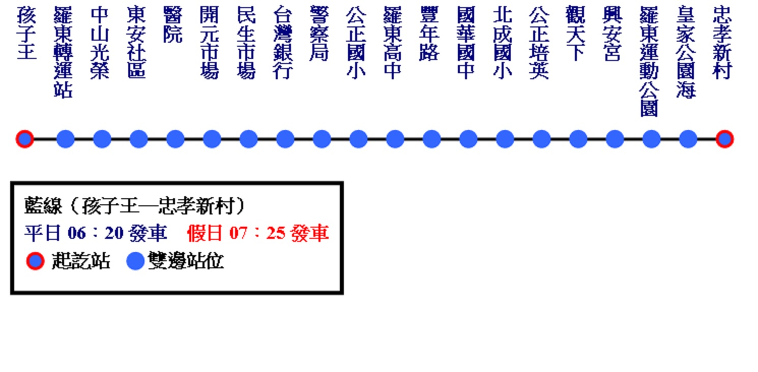 羅東1公車路線圖-宜蘭公車