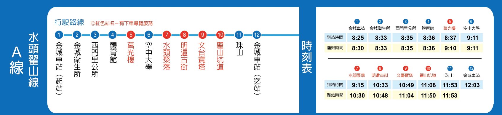 台灣好行-A線-水頭翟山線公車路線圖-金門公車