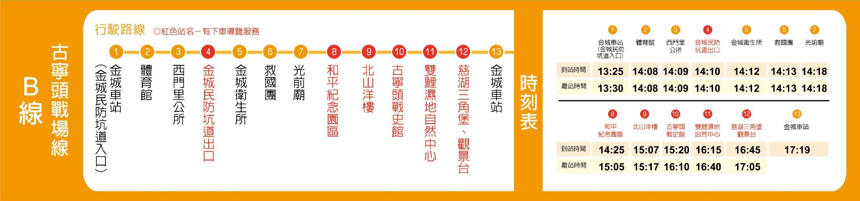 台灣好行-B線-古寧頭戰場線公車路線圖-金門公車
