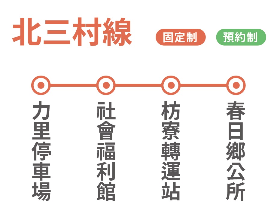 幸福春日1路公車路線圖-屏東公車