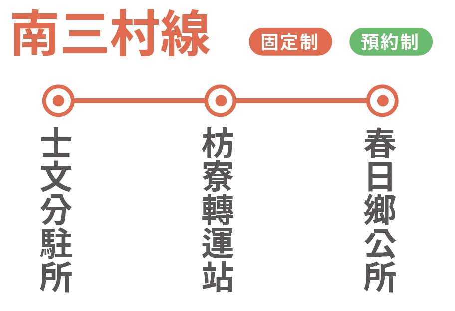 幸福春日2路公車路線圖-屏東公車
