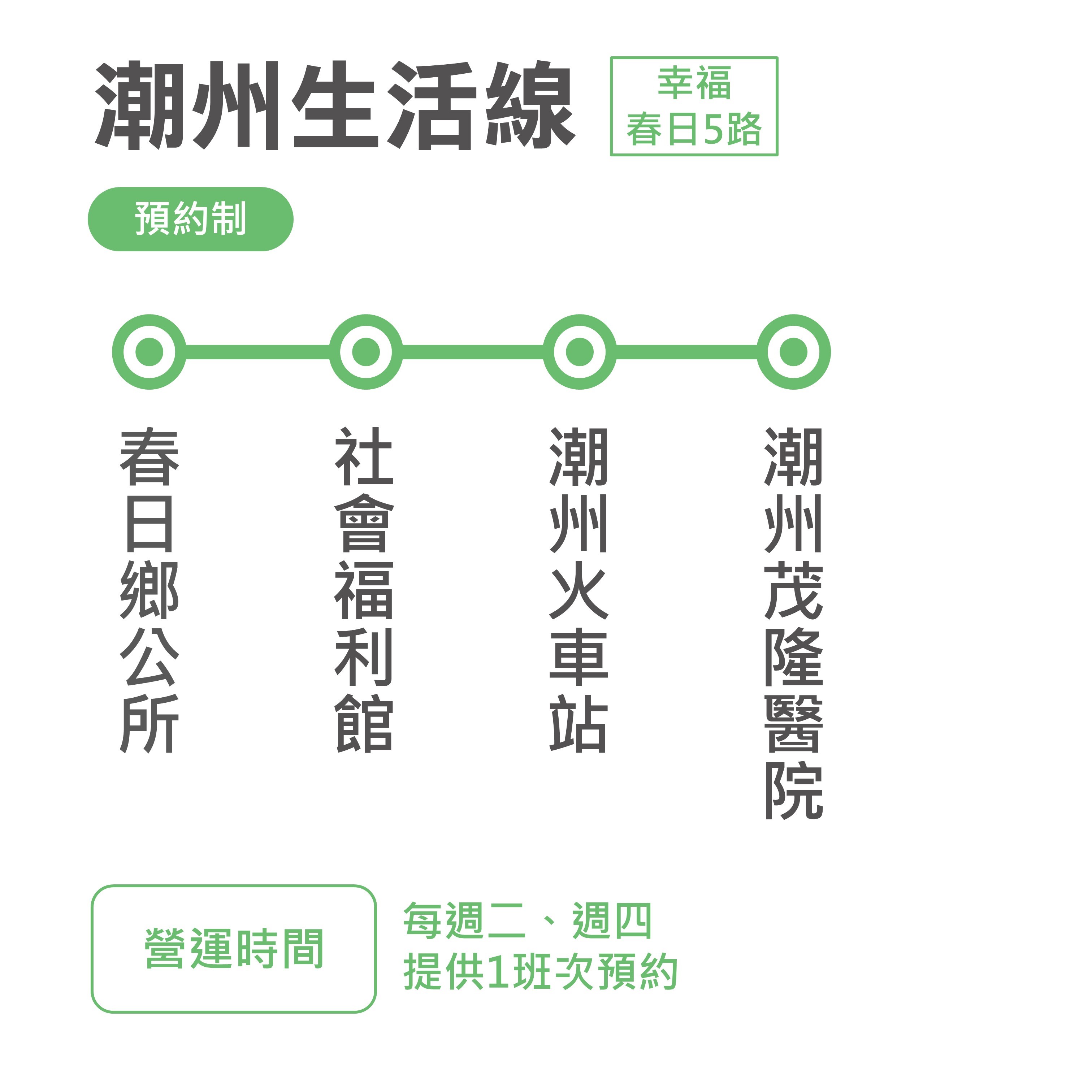 幸福春日5路公車路線圖-屏東公車