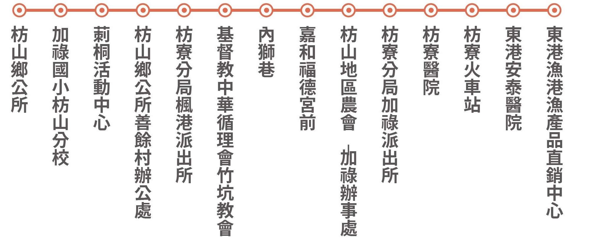 幸福枋山1路公車路線圖-屏東公車