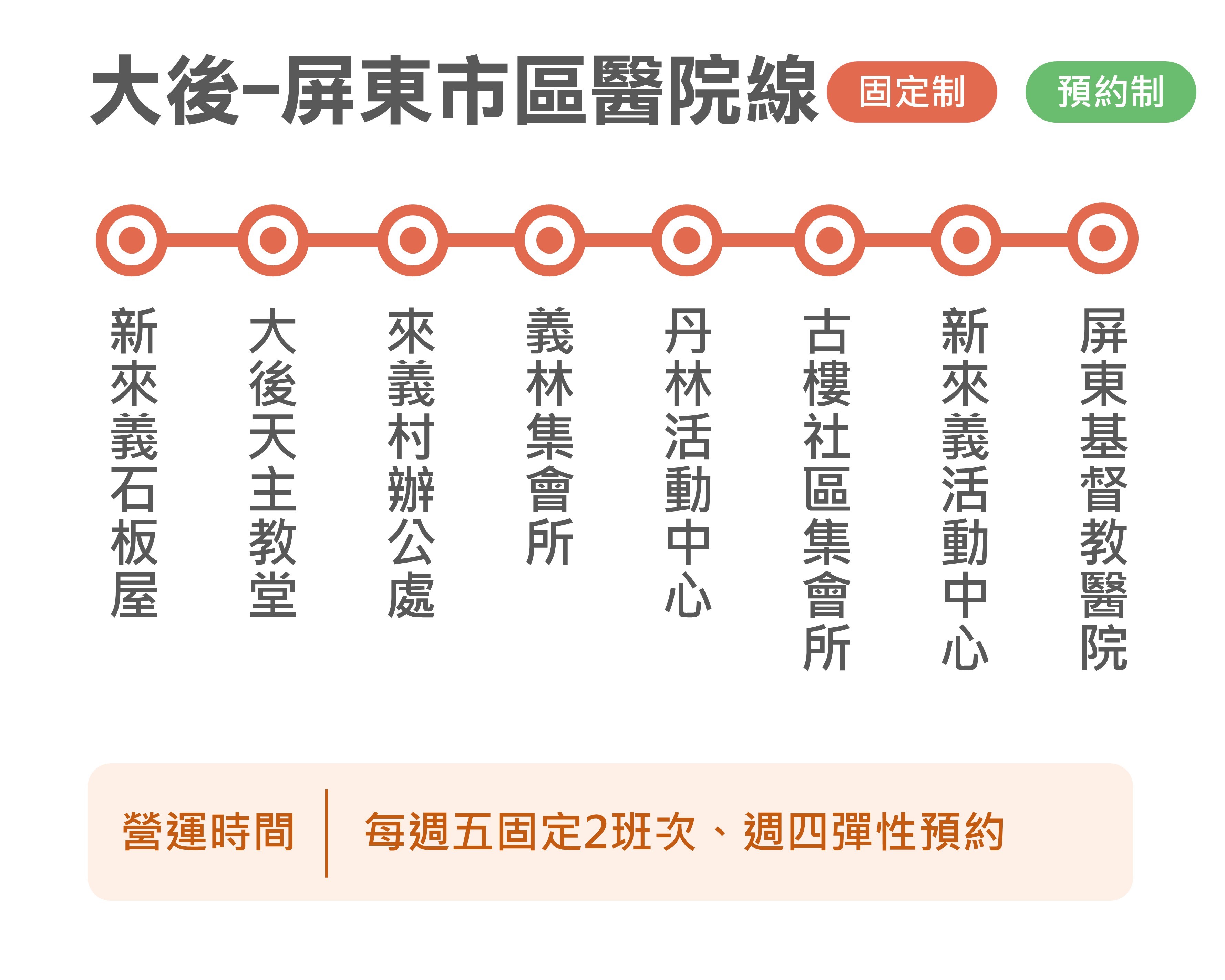 幸福來義5路公車路線圖-屏東公車