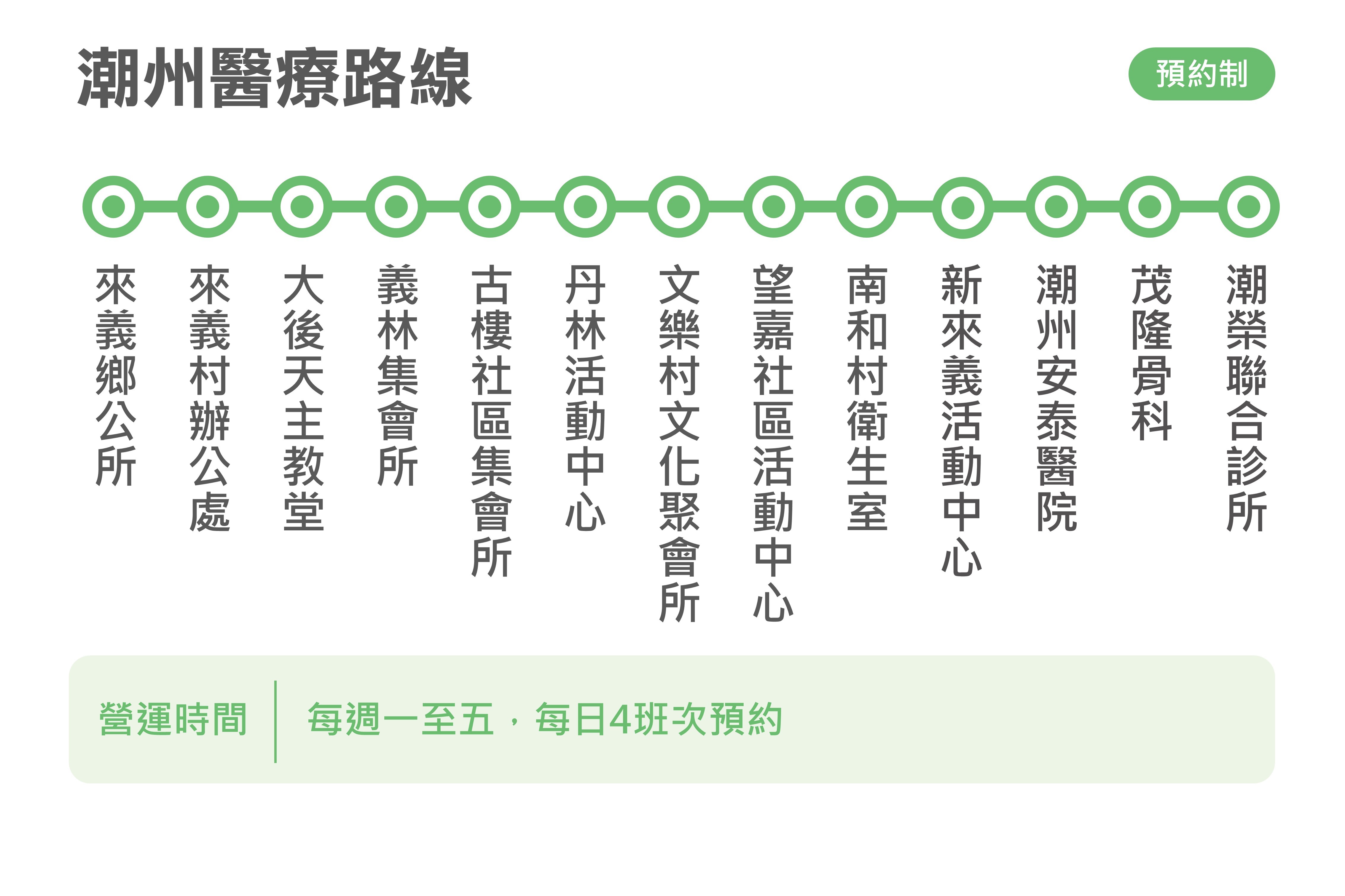幸福來義7路公車路線圖-屏東公車