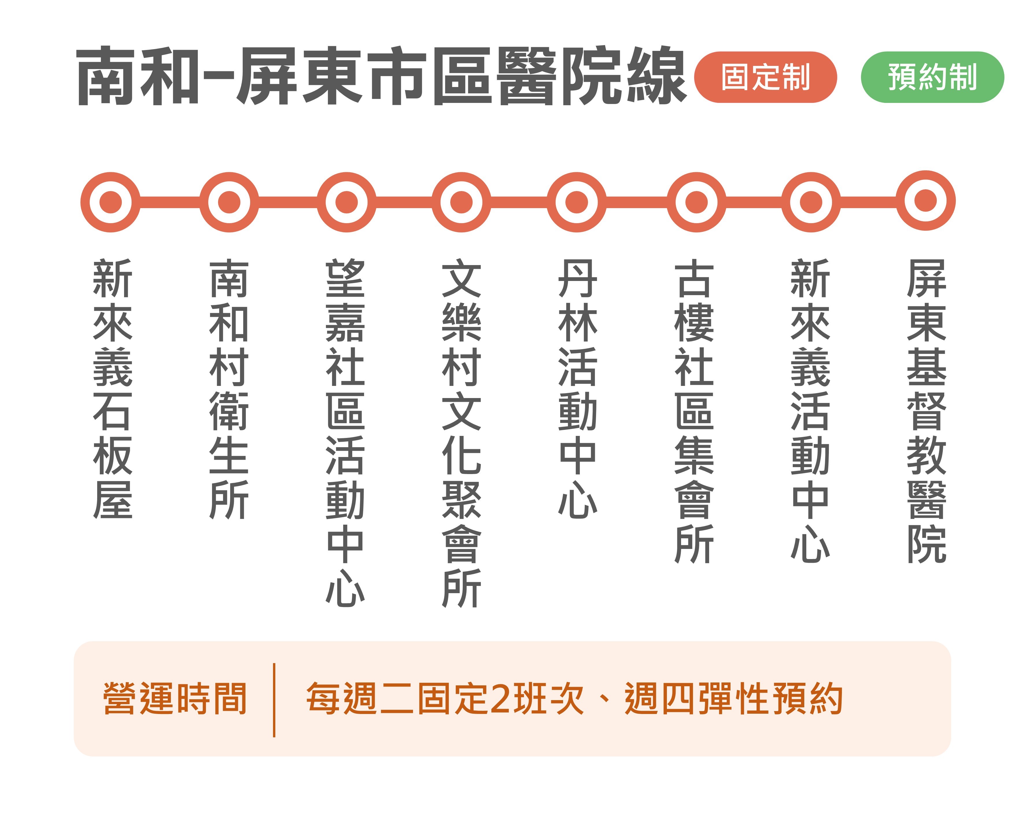 幸福來義2路公車路線圖-屏東公車