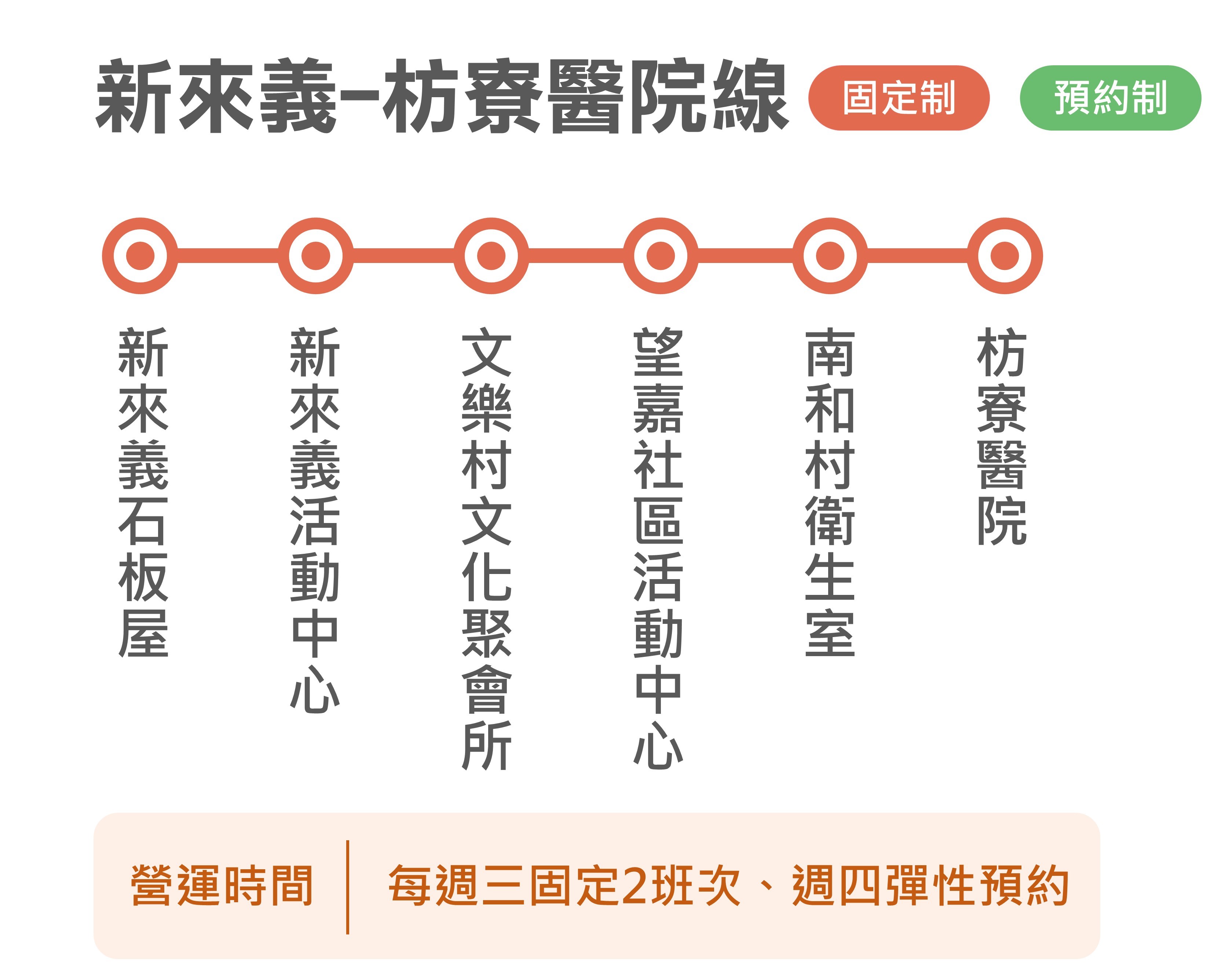 幸福來義3路公車路線圖-屏東公車