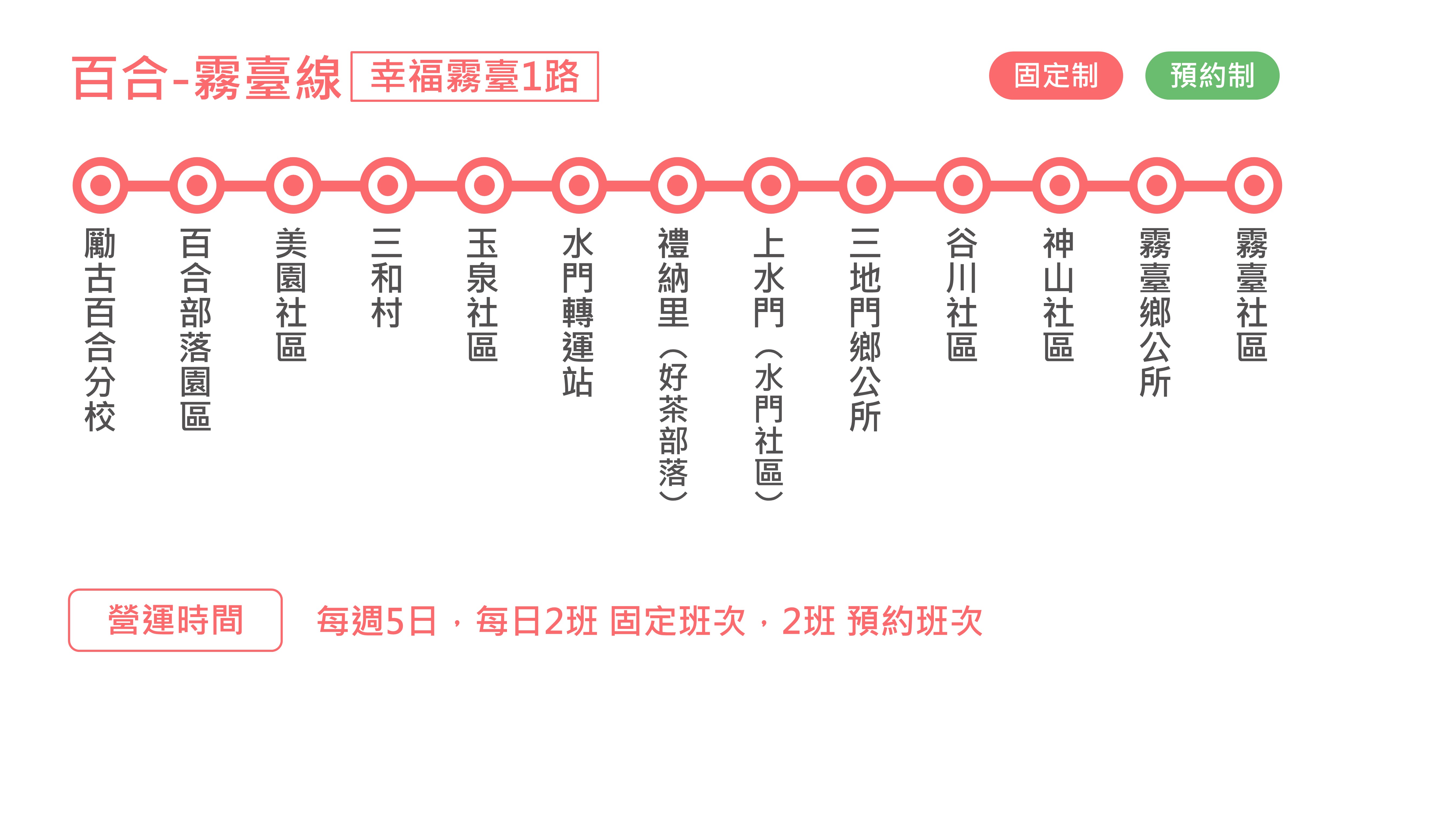 幸福霧臺1路公車路線圖-屏東公車
