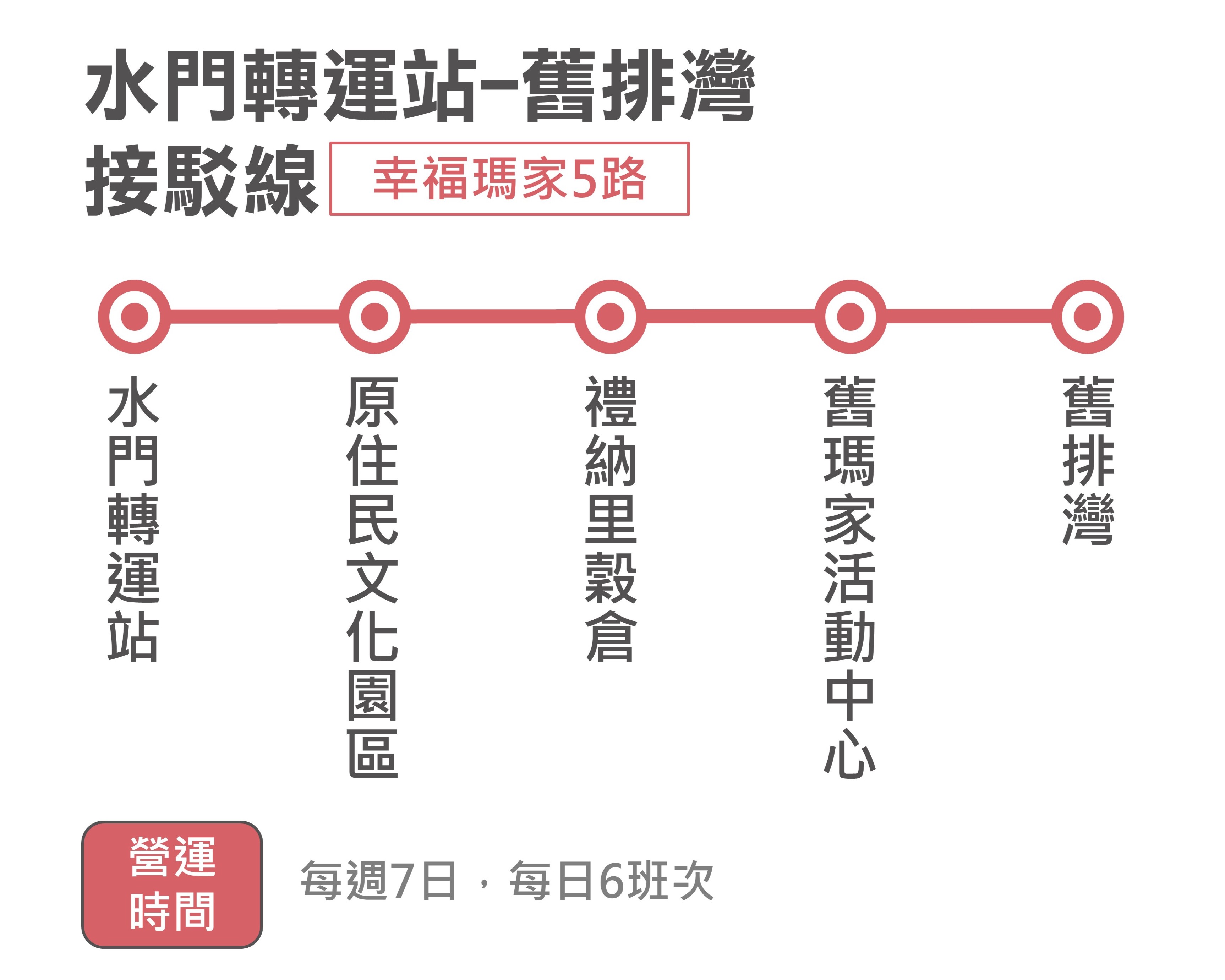 幸福瑪家5路公車路線圖-屏東公車