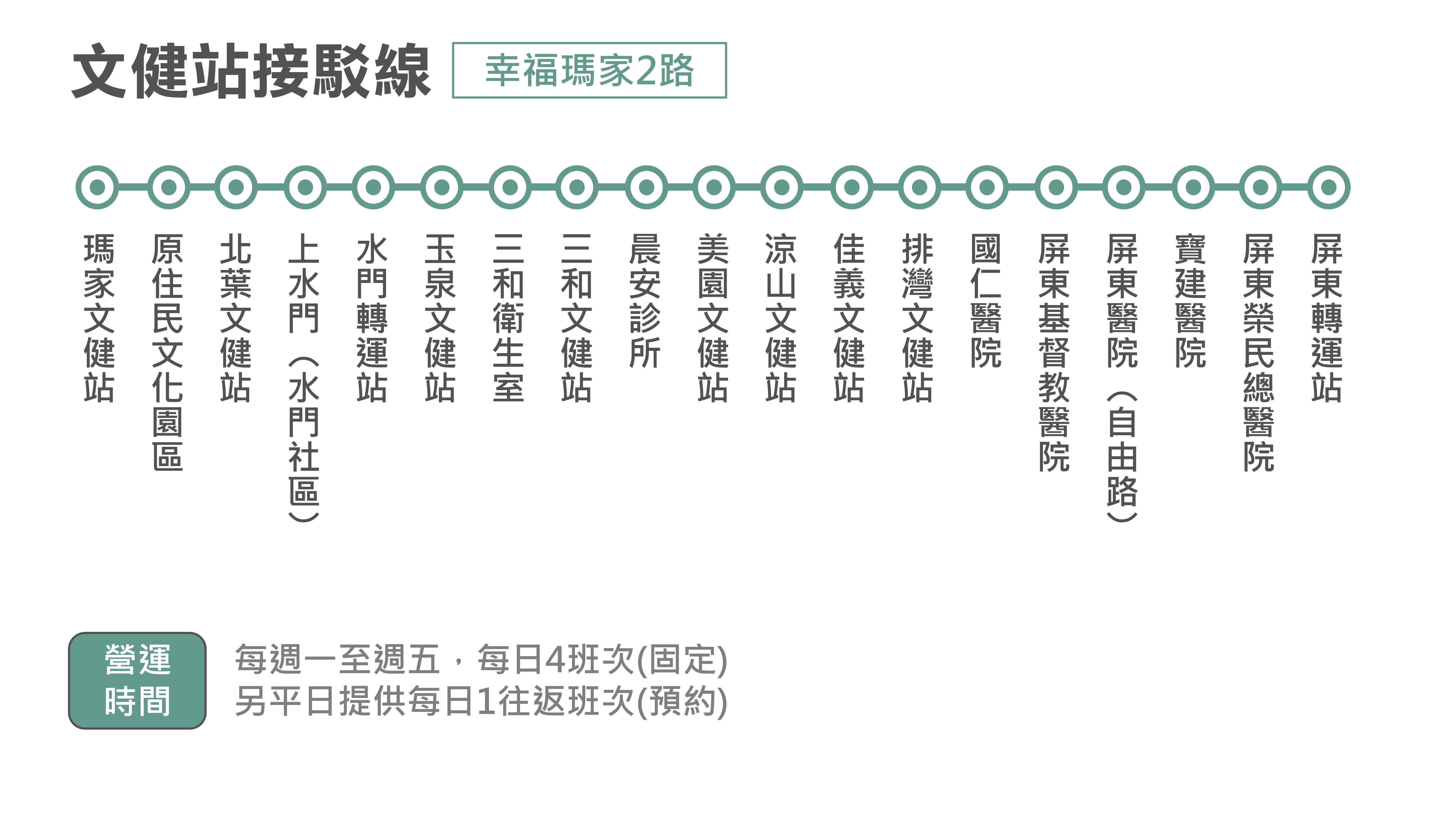 幸福瑪家2路公車路線圖-屏東公車