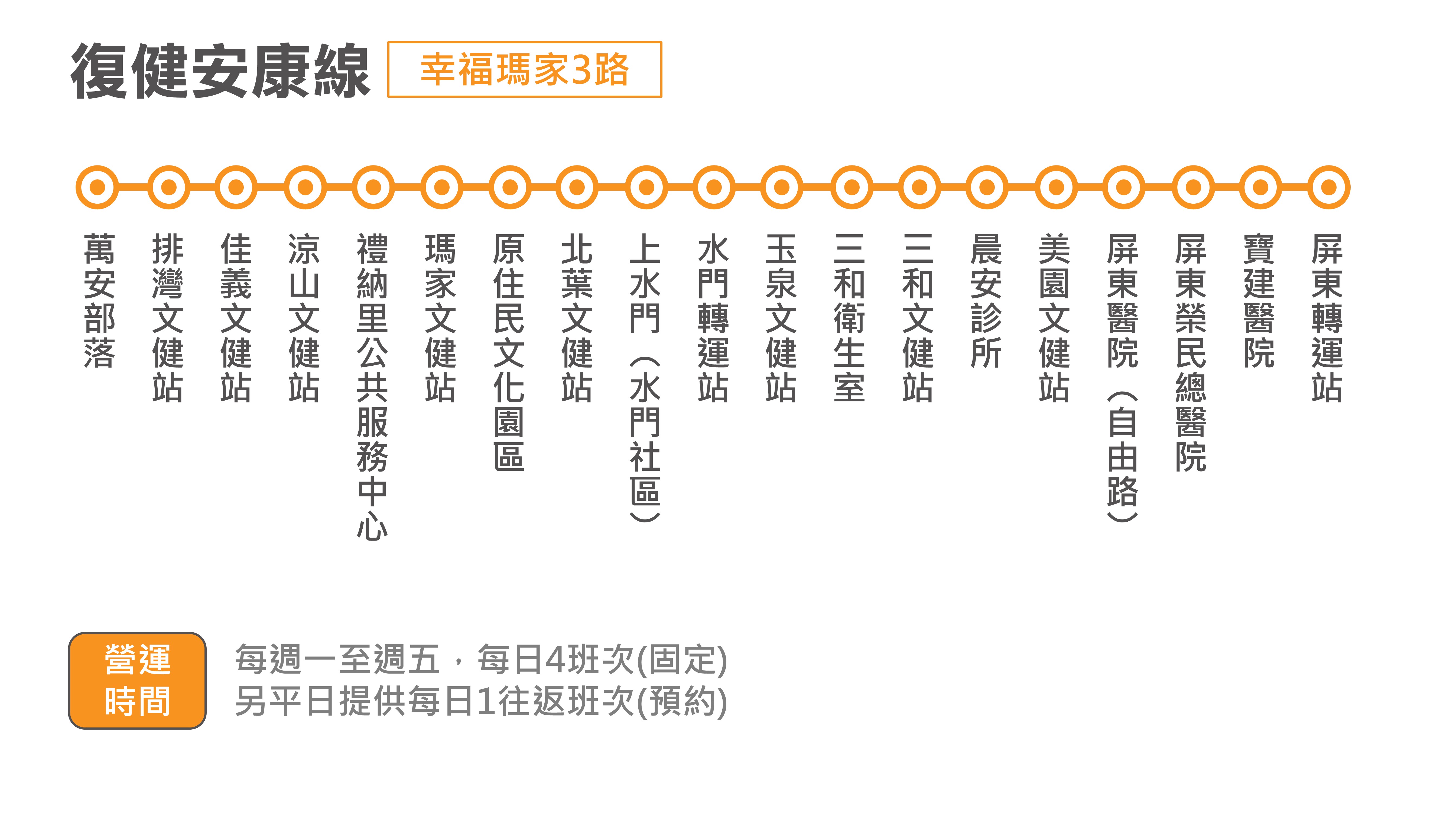 幸福瑪家3路公車路線圖-屏東公車