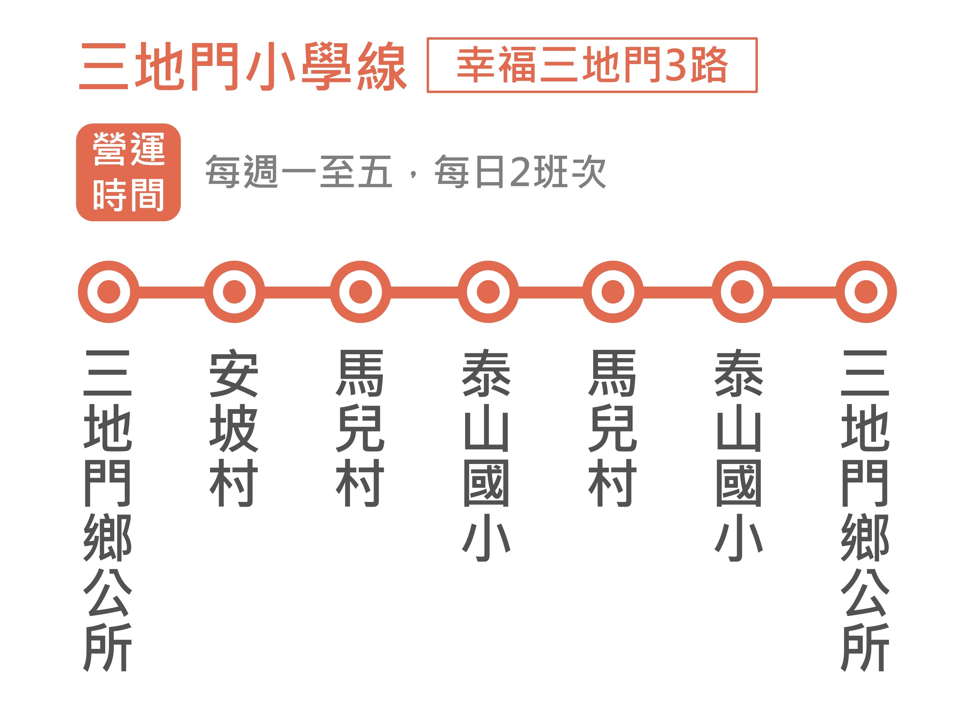 幸福三地門3路公車路線圖-屏東公車