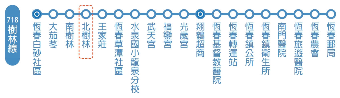 小黃公車718公車路線圖-屏東公車