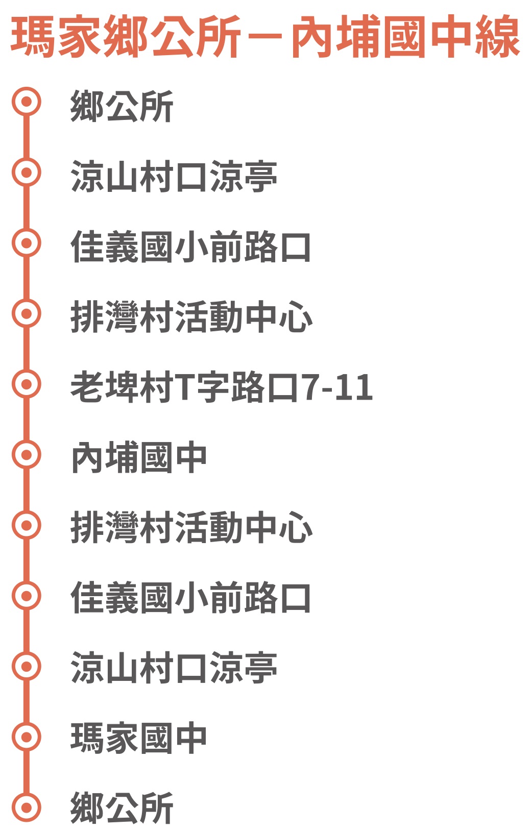 幸福瑪家1路公車路線圖-屏東公車