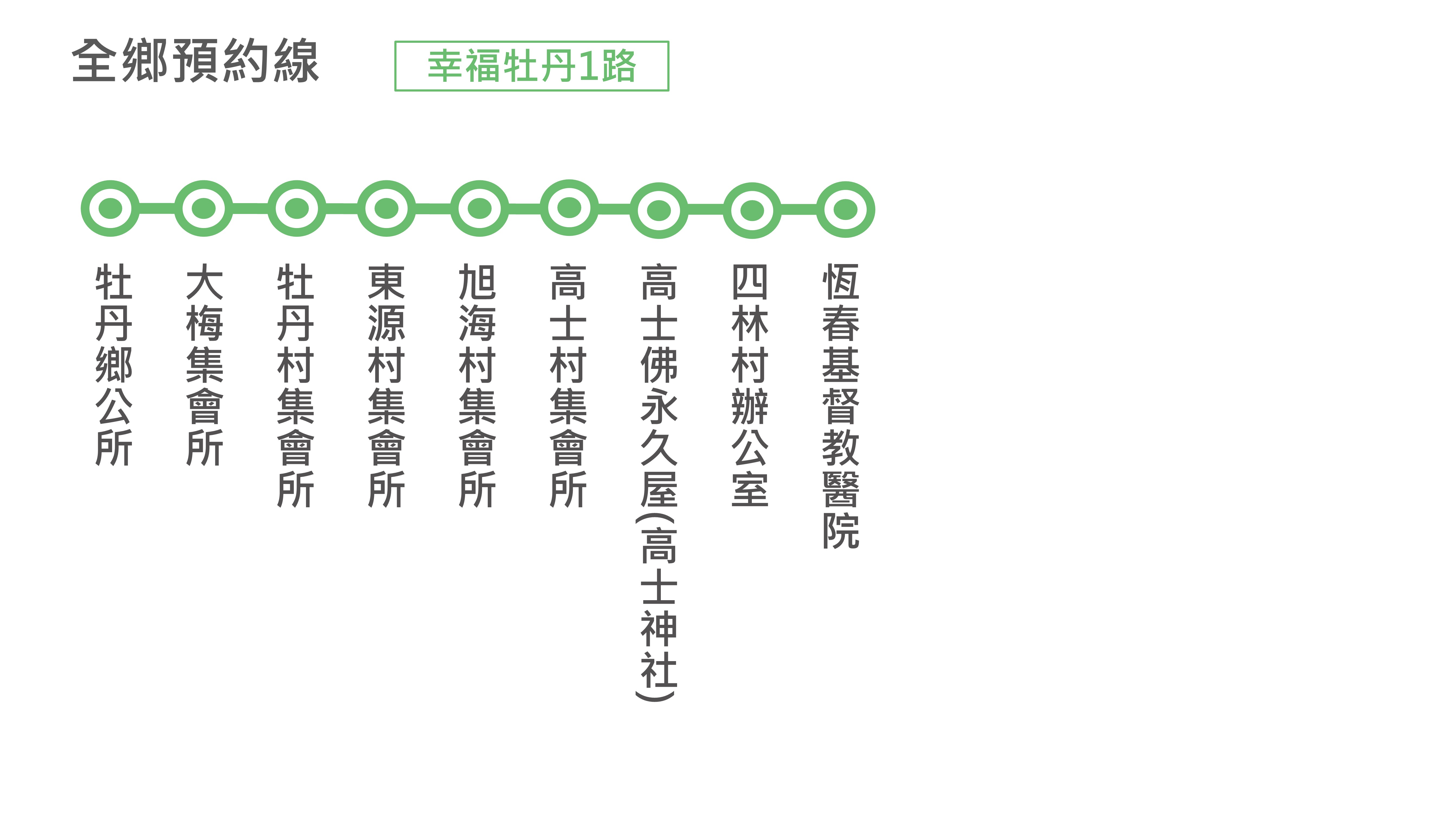 幸福牡丹1路公車路線圖-屏東公車