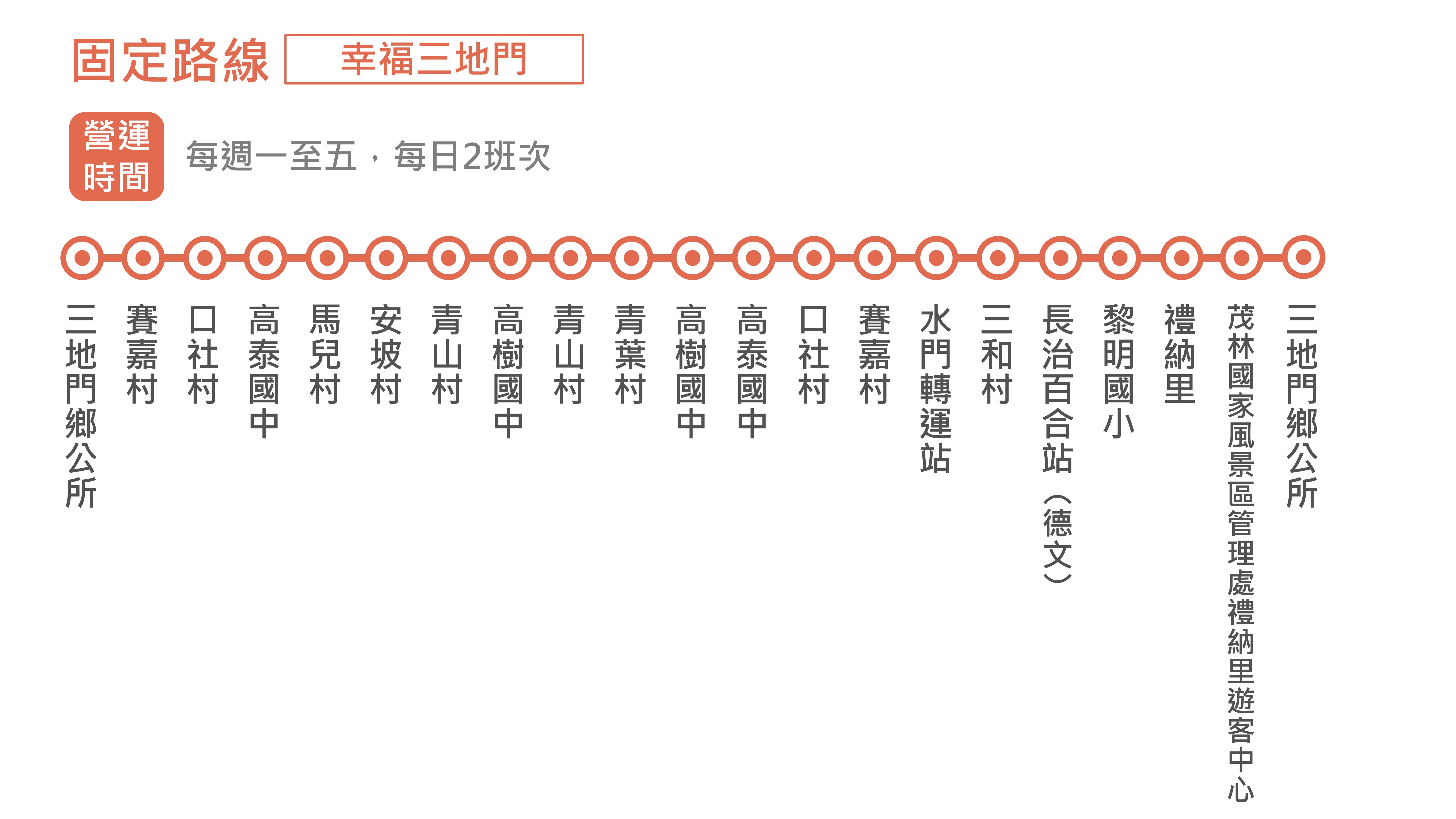 幸福三地門1路公車路線圖-屏東公車