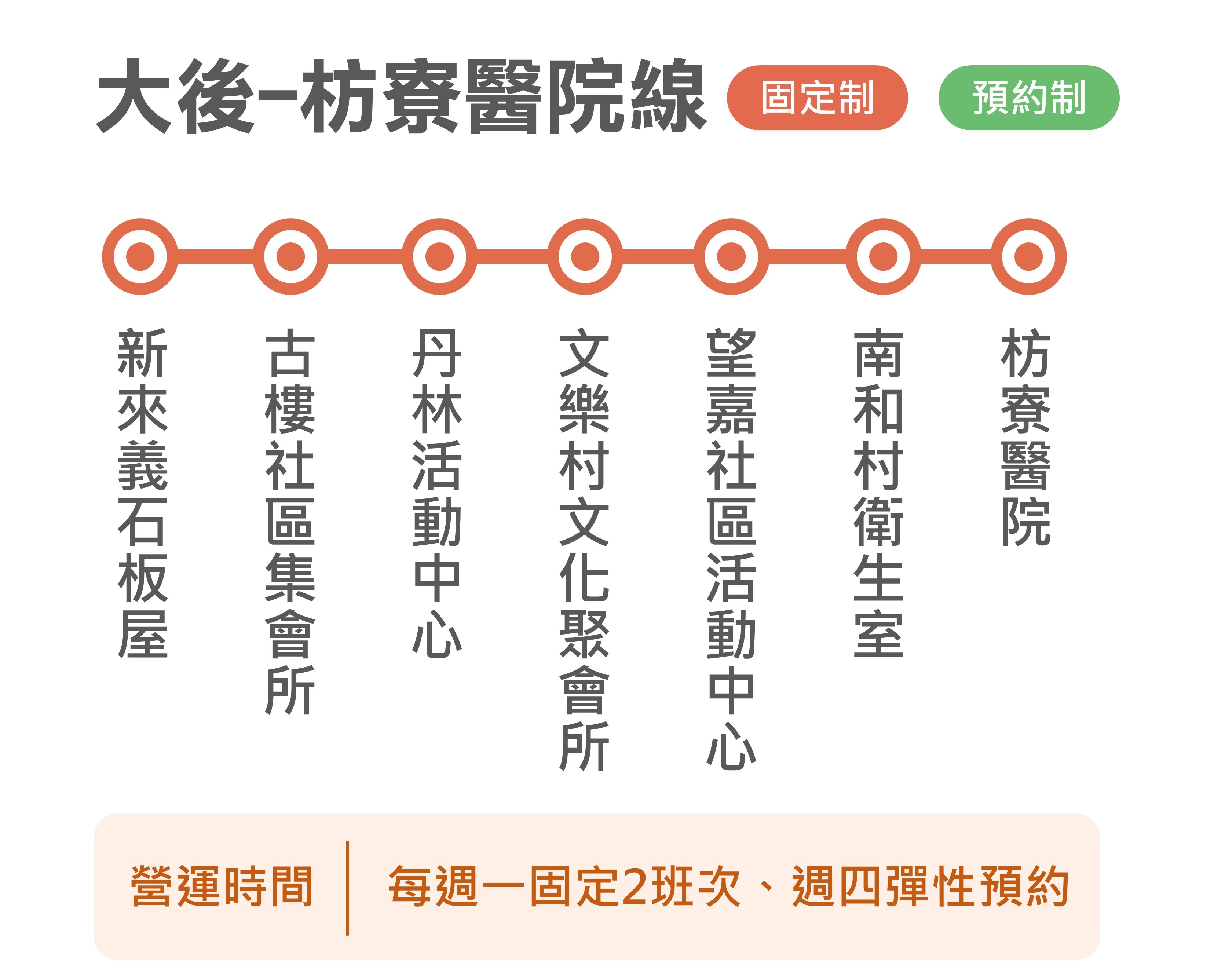 幸福來義1路公車路線圖-屏東公車