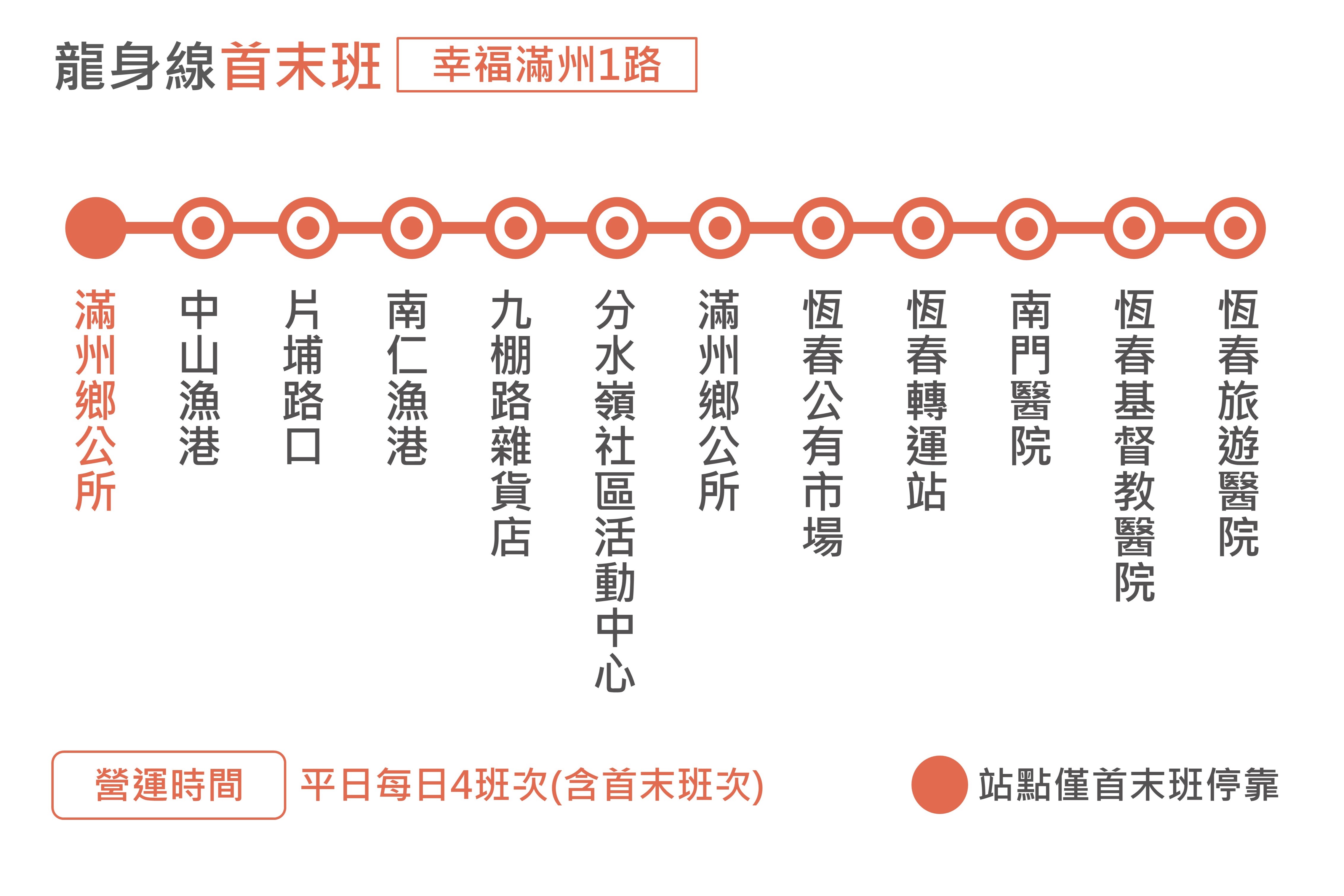 幸福滿州1路公車路線圖-屏東公車