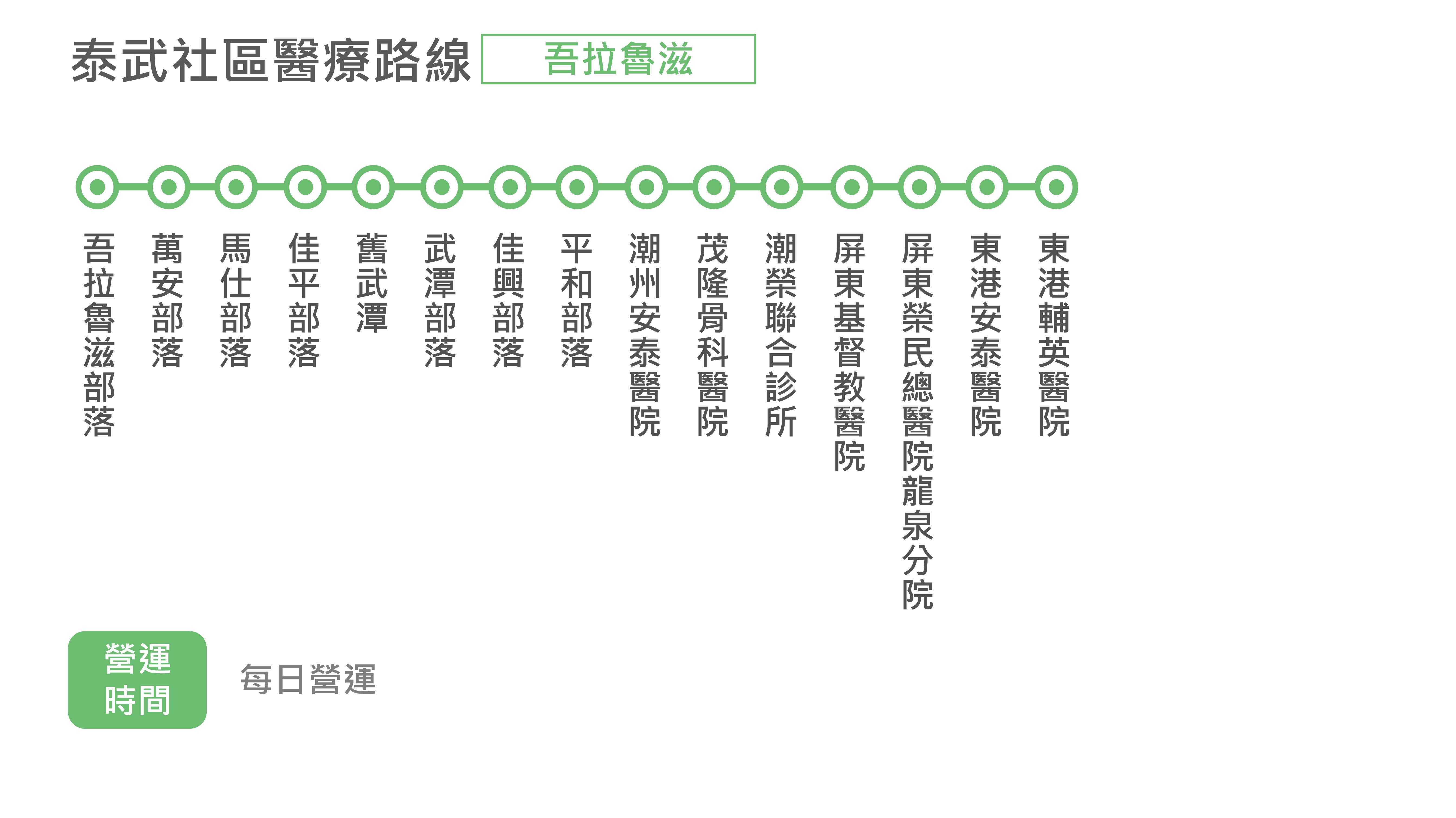 幸福泰武7路公車路線圖-屏東公車
