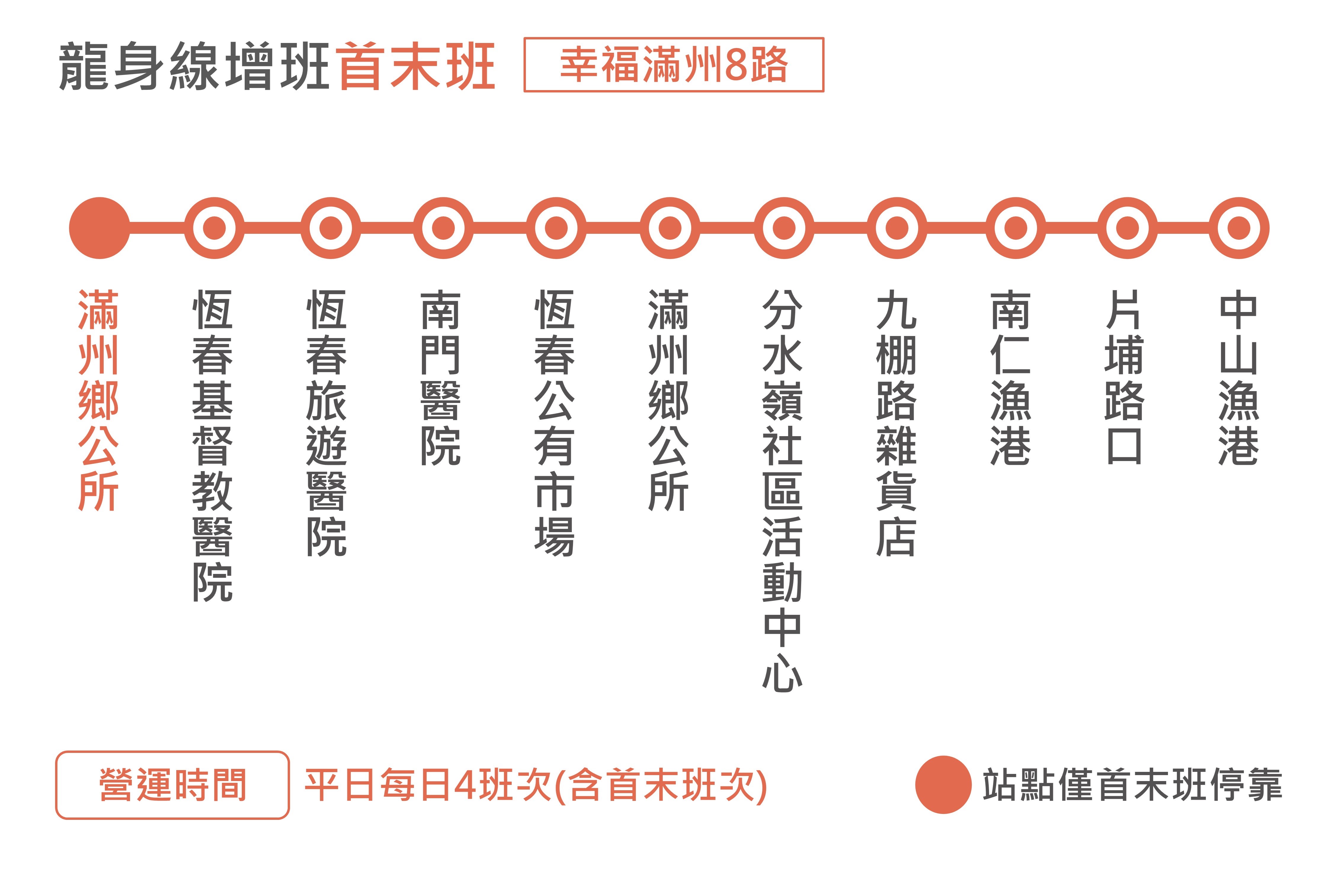 幸福滿州8路公車路線圖-屏東公車