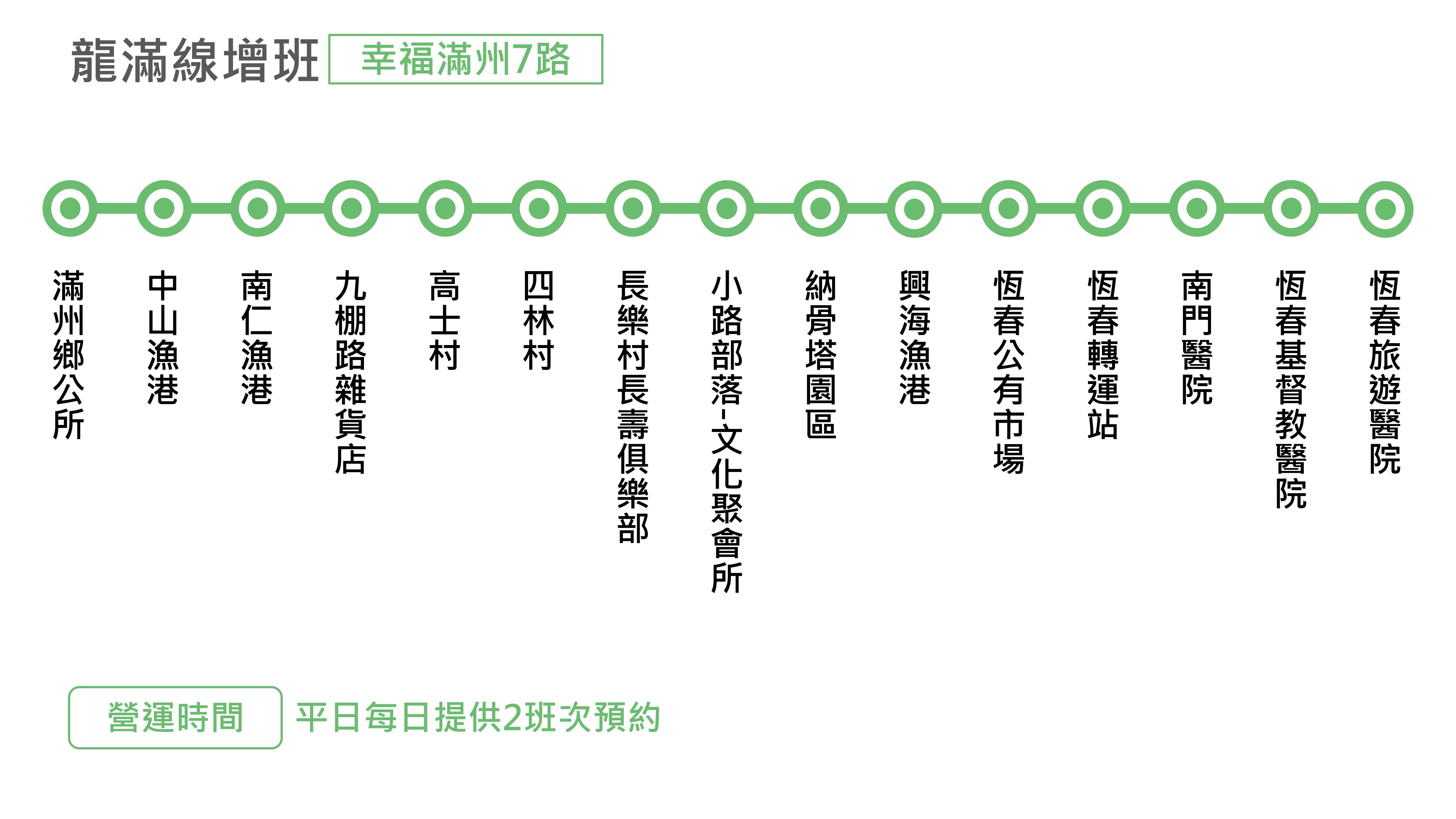幸福滿州7路公車路線圖-屏東公車