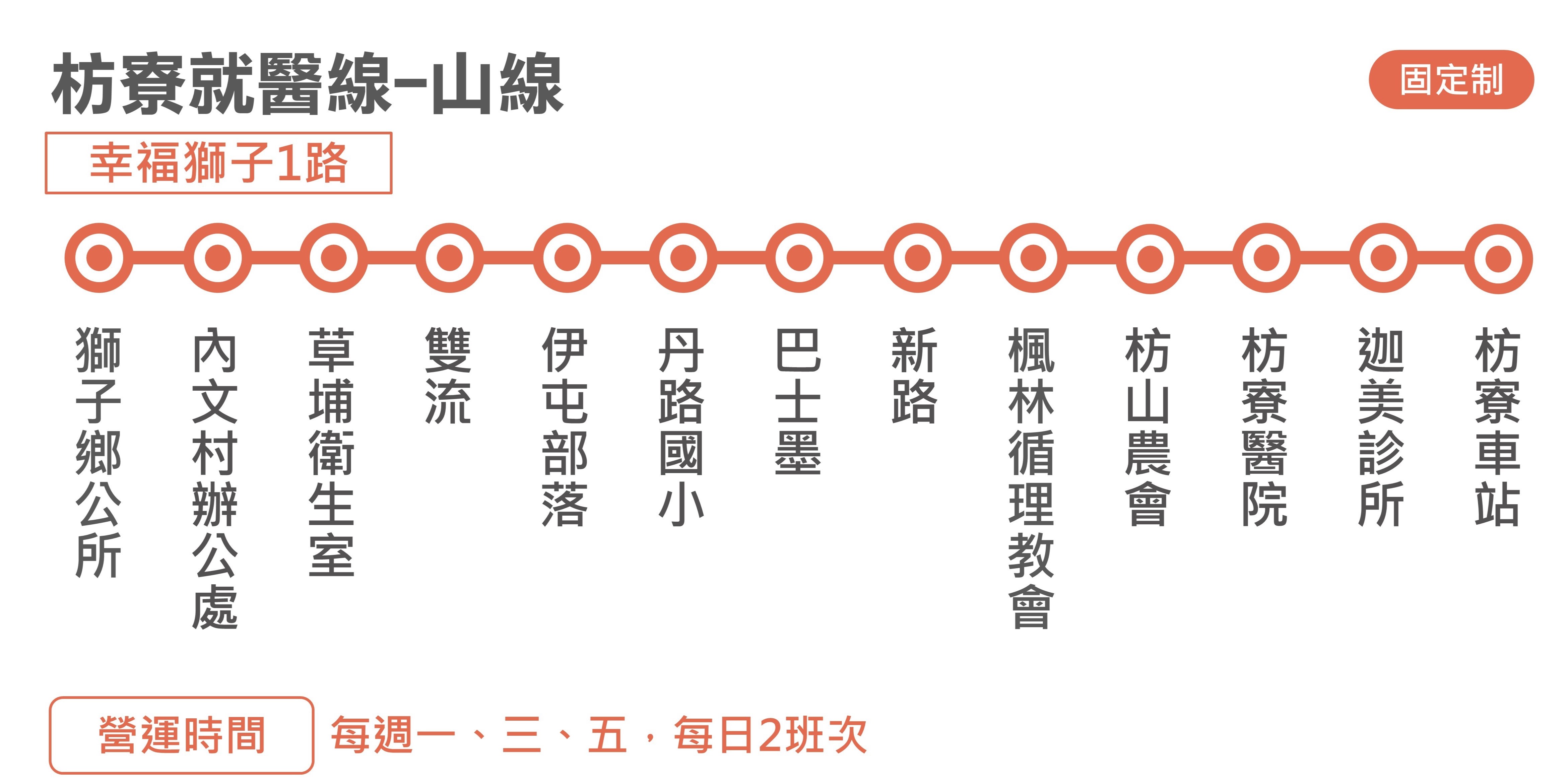 幸福獅子1路公車路線圖-屏東公車