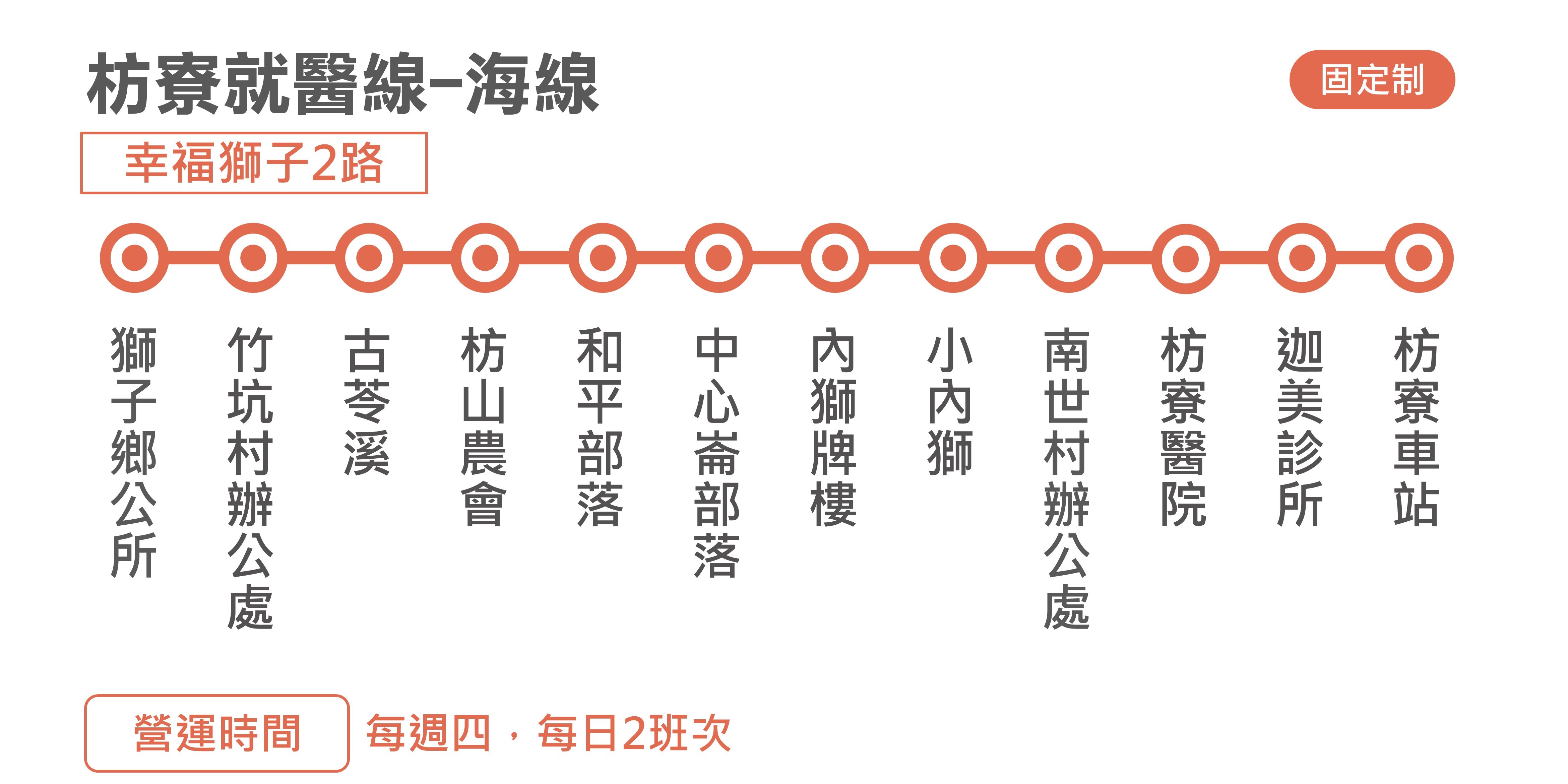 幸福獅子2路公車路線圖-屏東公車