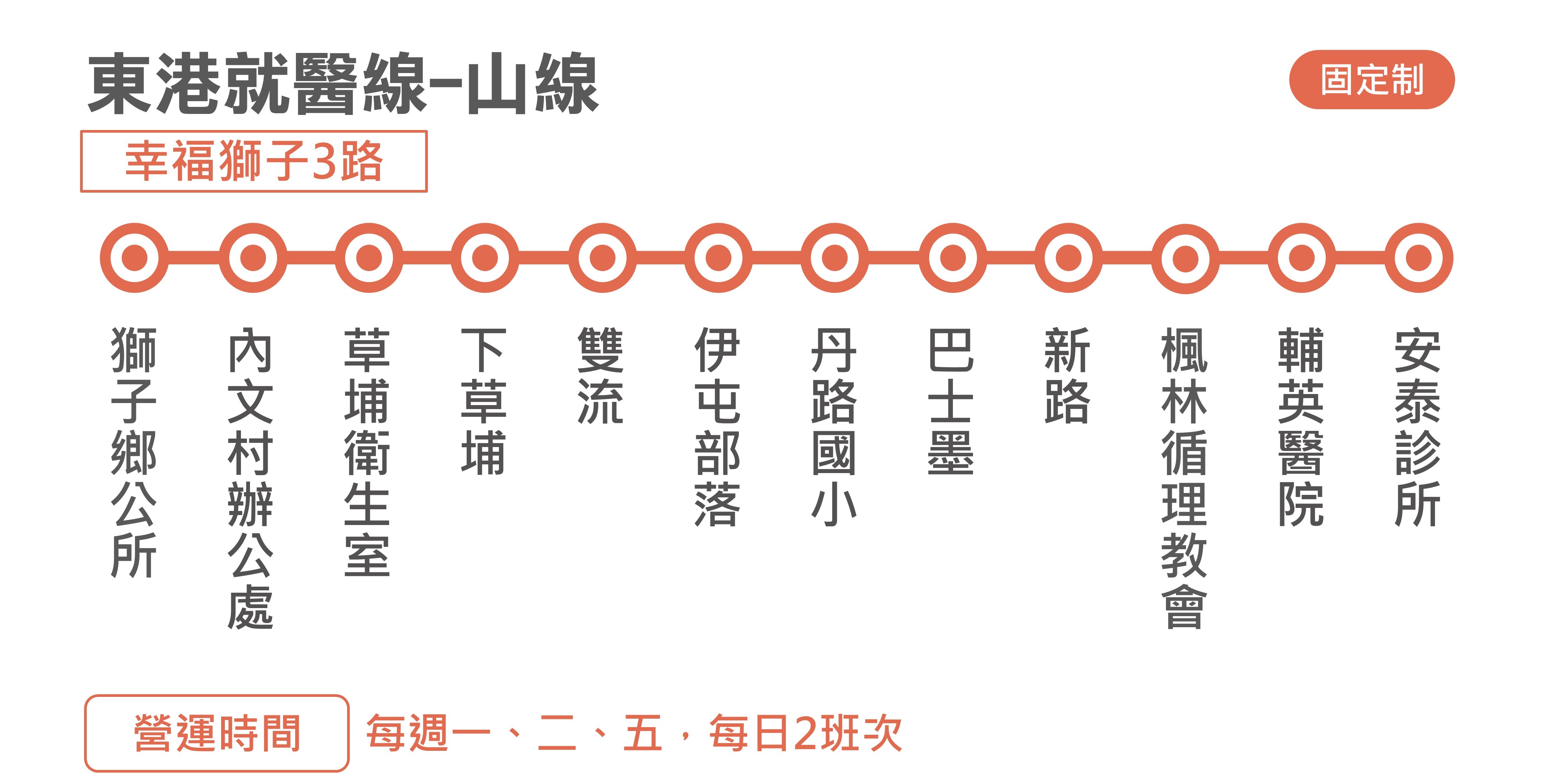 幸福獅子3路公車路線圖-屏東公車