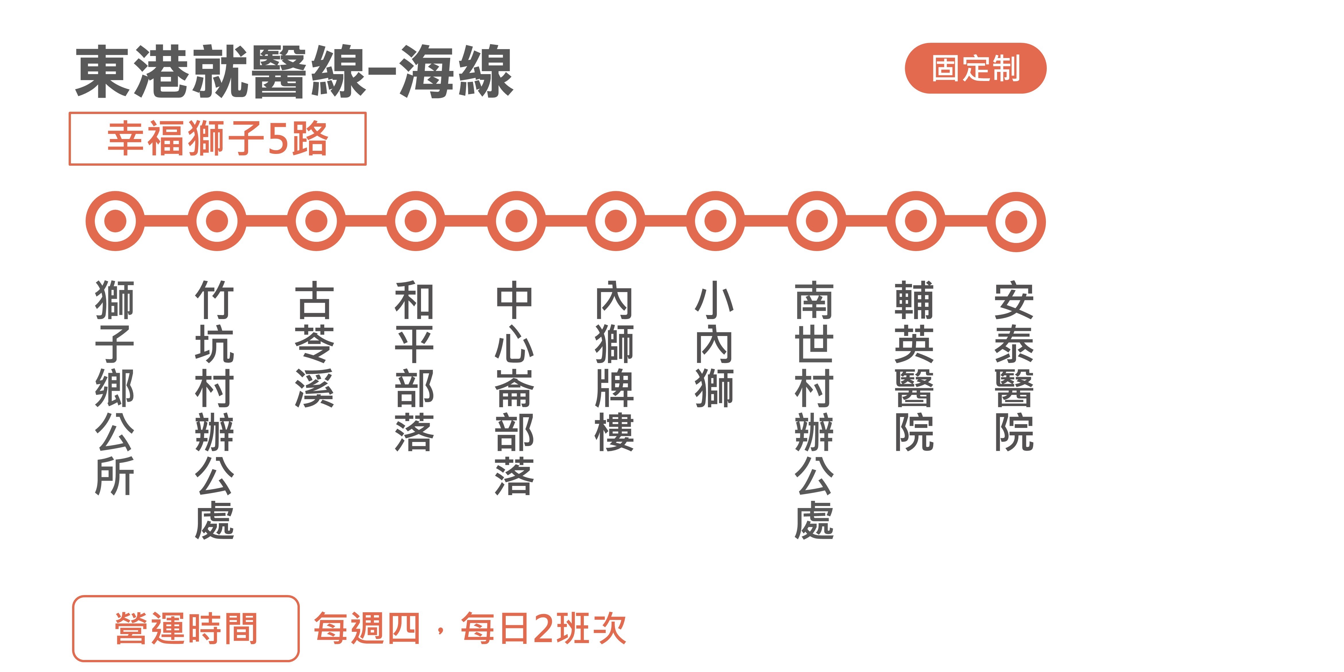 幸福獅子5路公車路線圖-屏東公車