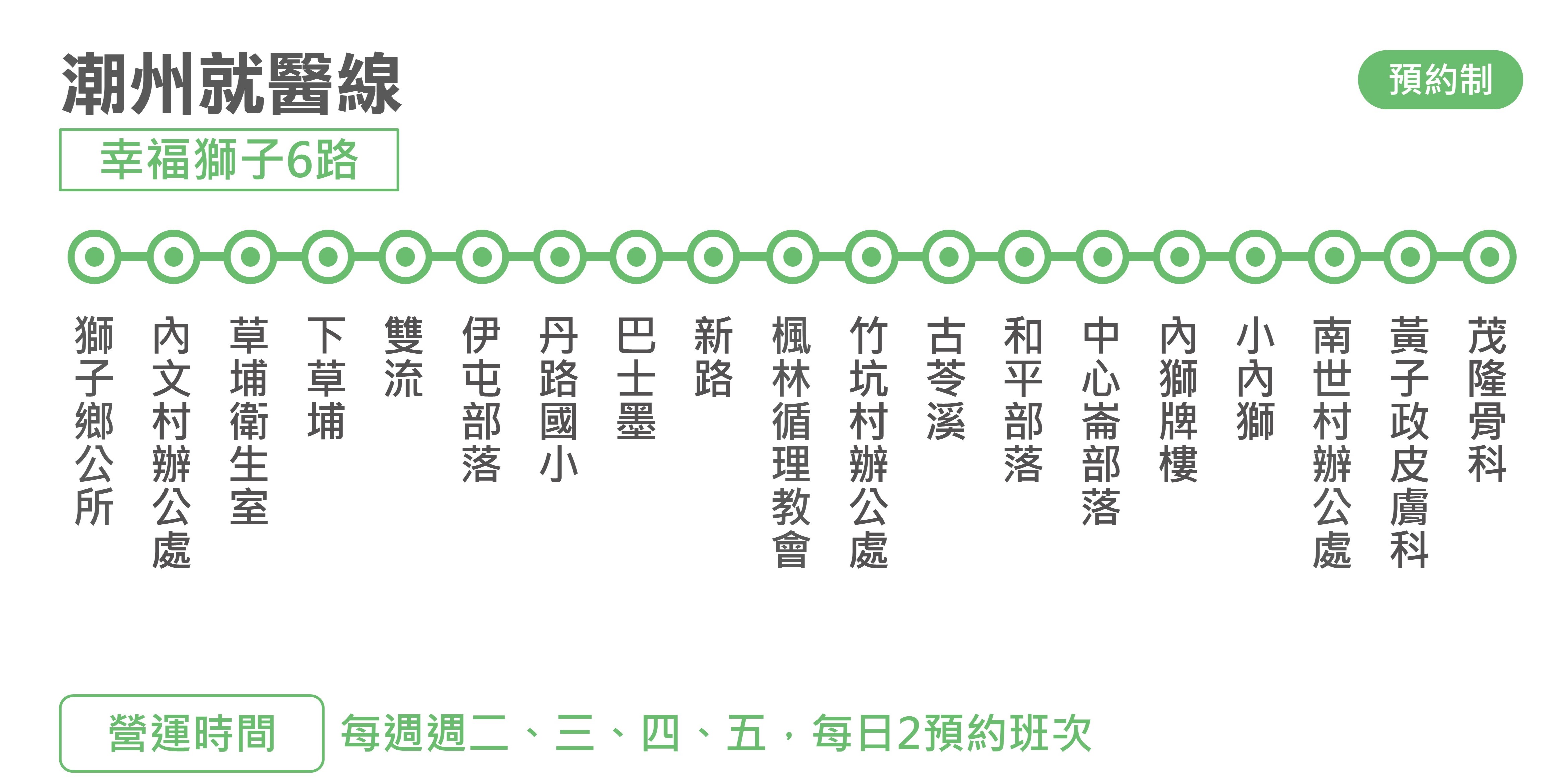 幸福獅子6路公車路線圖-屏東公車