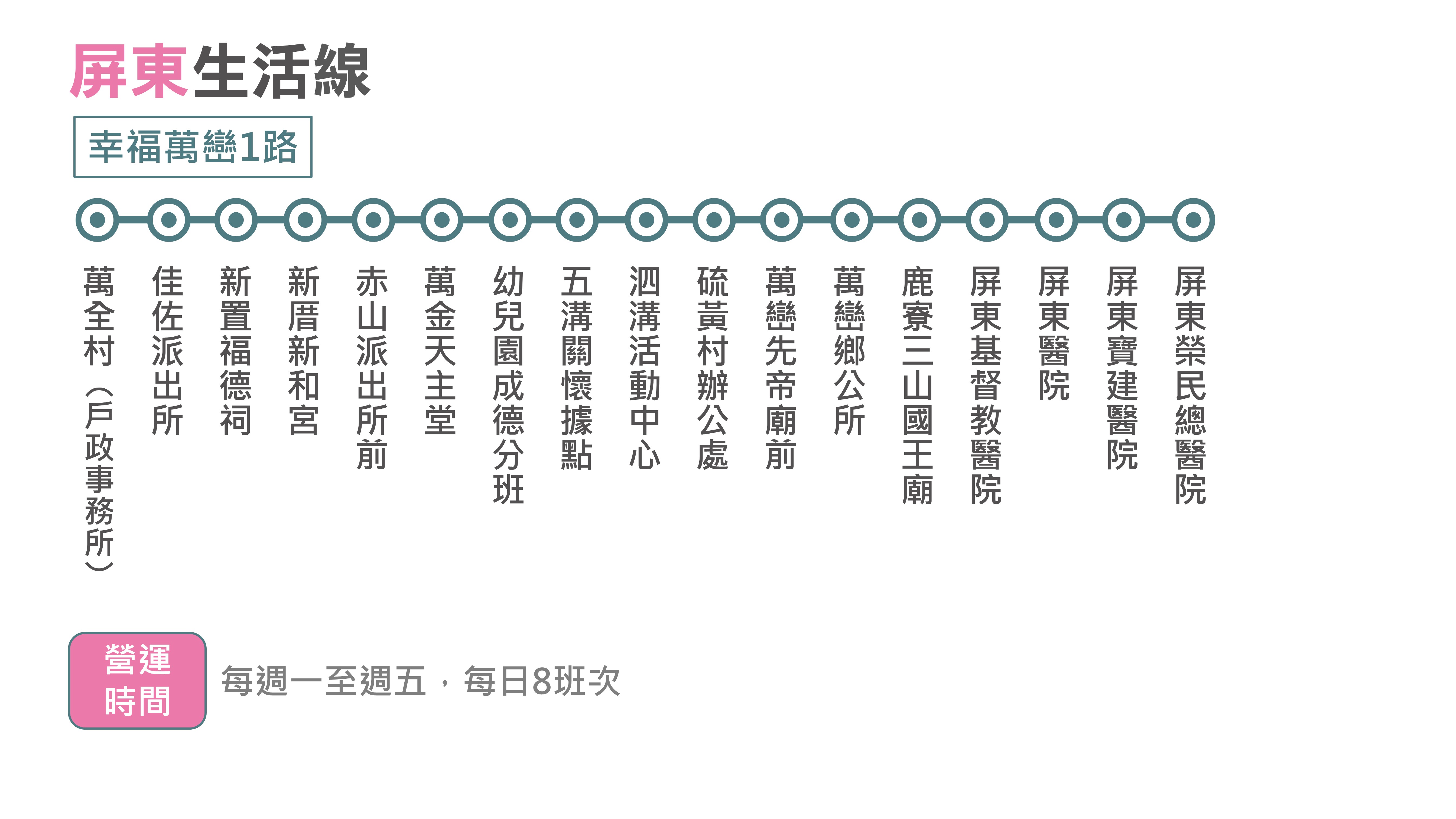 幸福萬巒1路公車路線圖-屏東公車