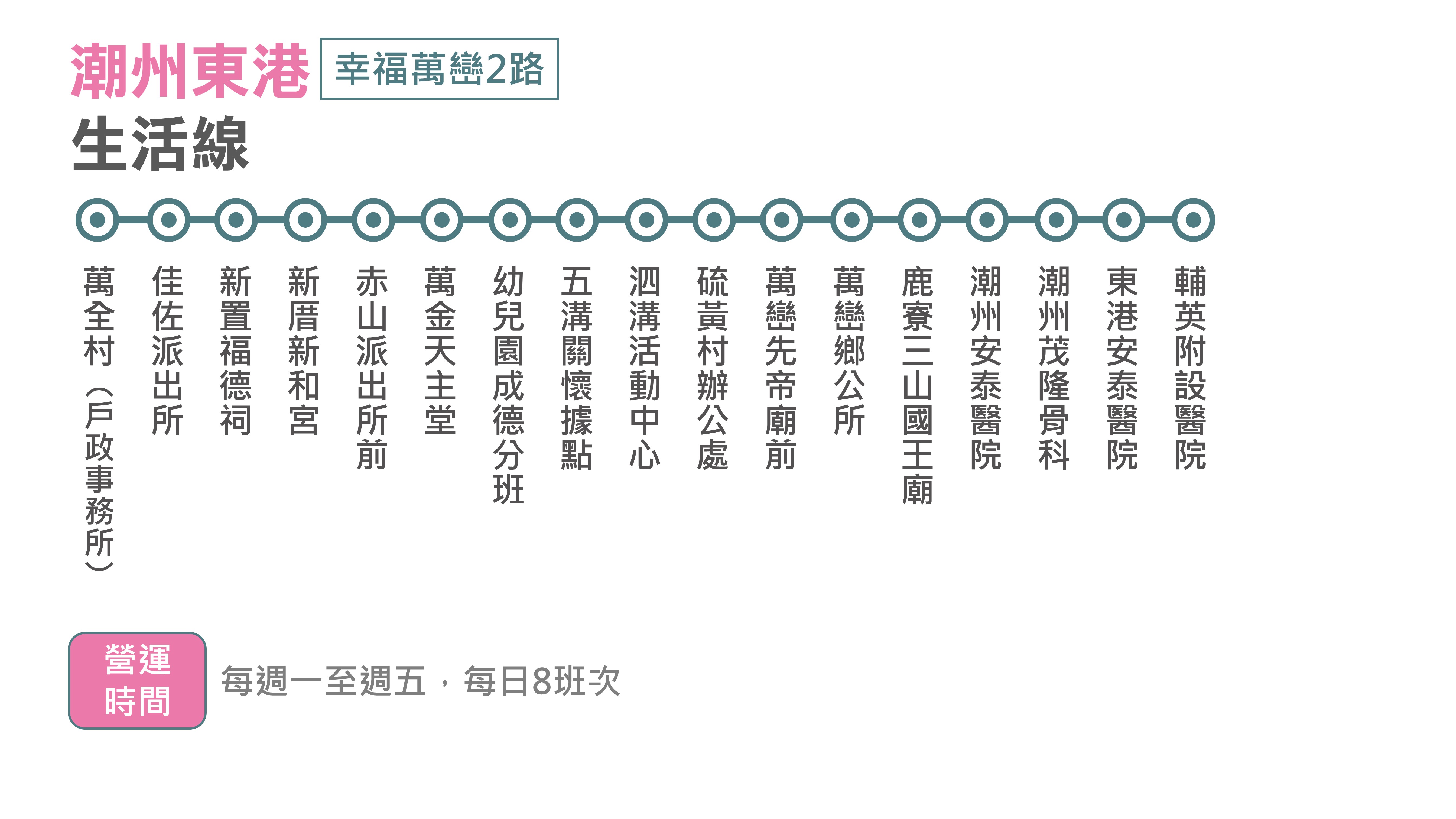 幸福萬巒2路公車路線圖-屏東公車