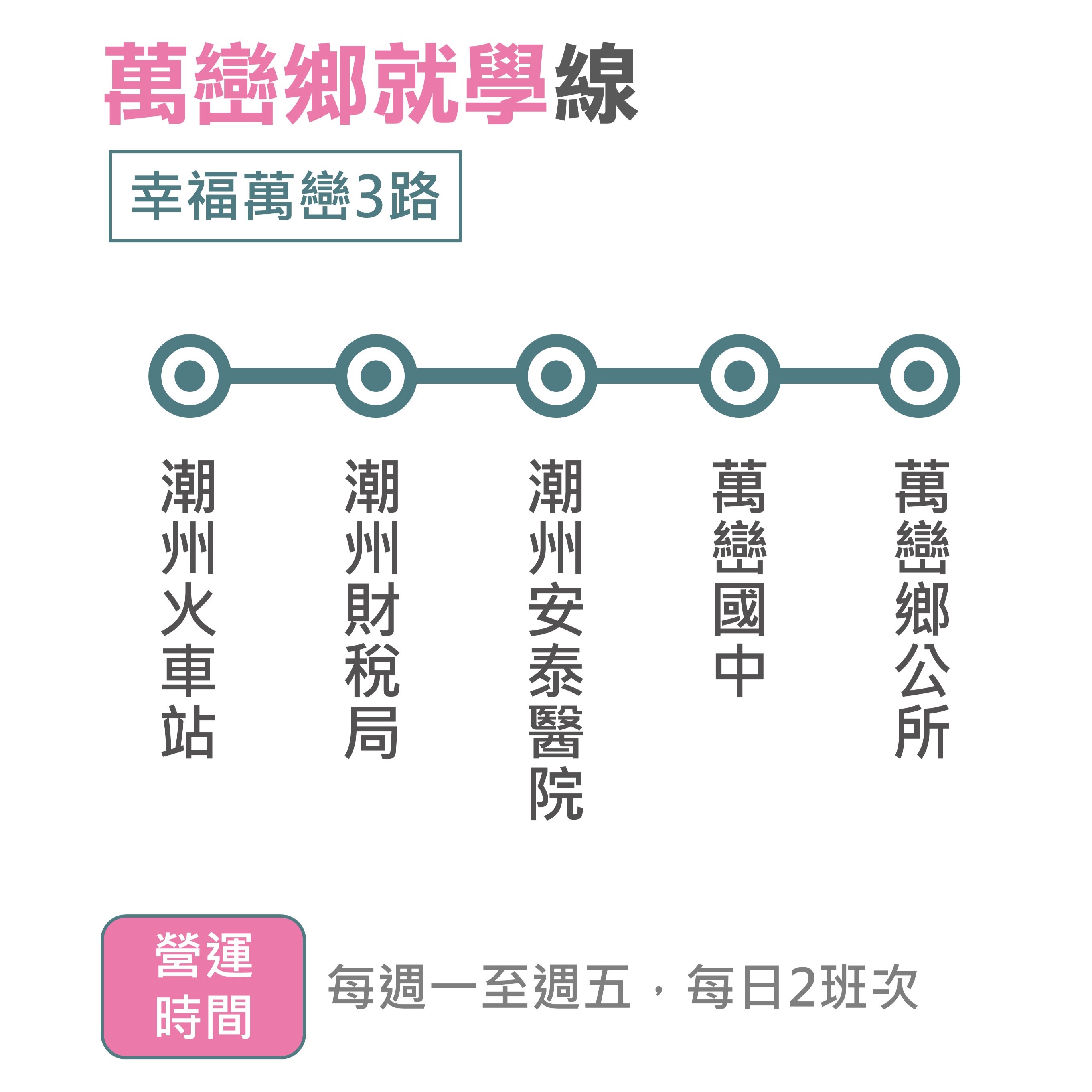 幸福萬巒3路公車路線圖-屏東公車